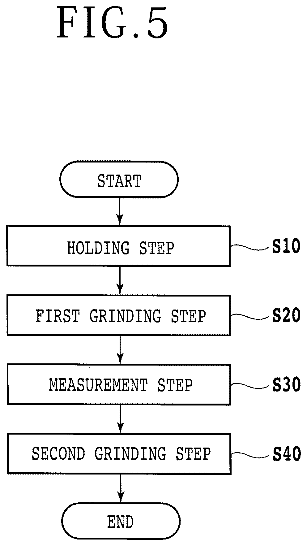 Patent US12134165 Figure 5 – Grinding method of workpiece