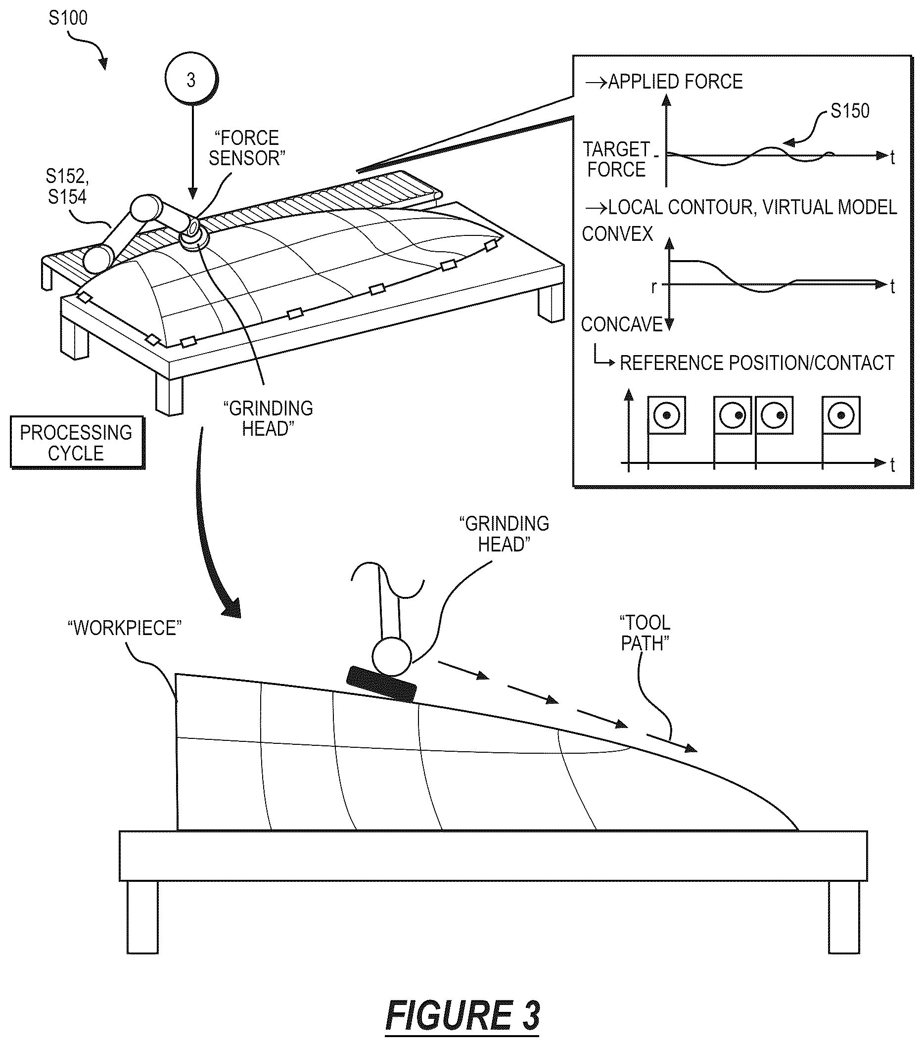 Patent US12134166 Figure 3 – System and method for autonomously grinding a workpiece
