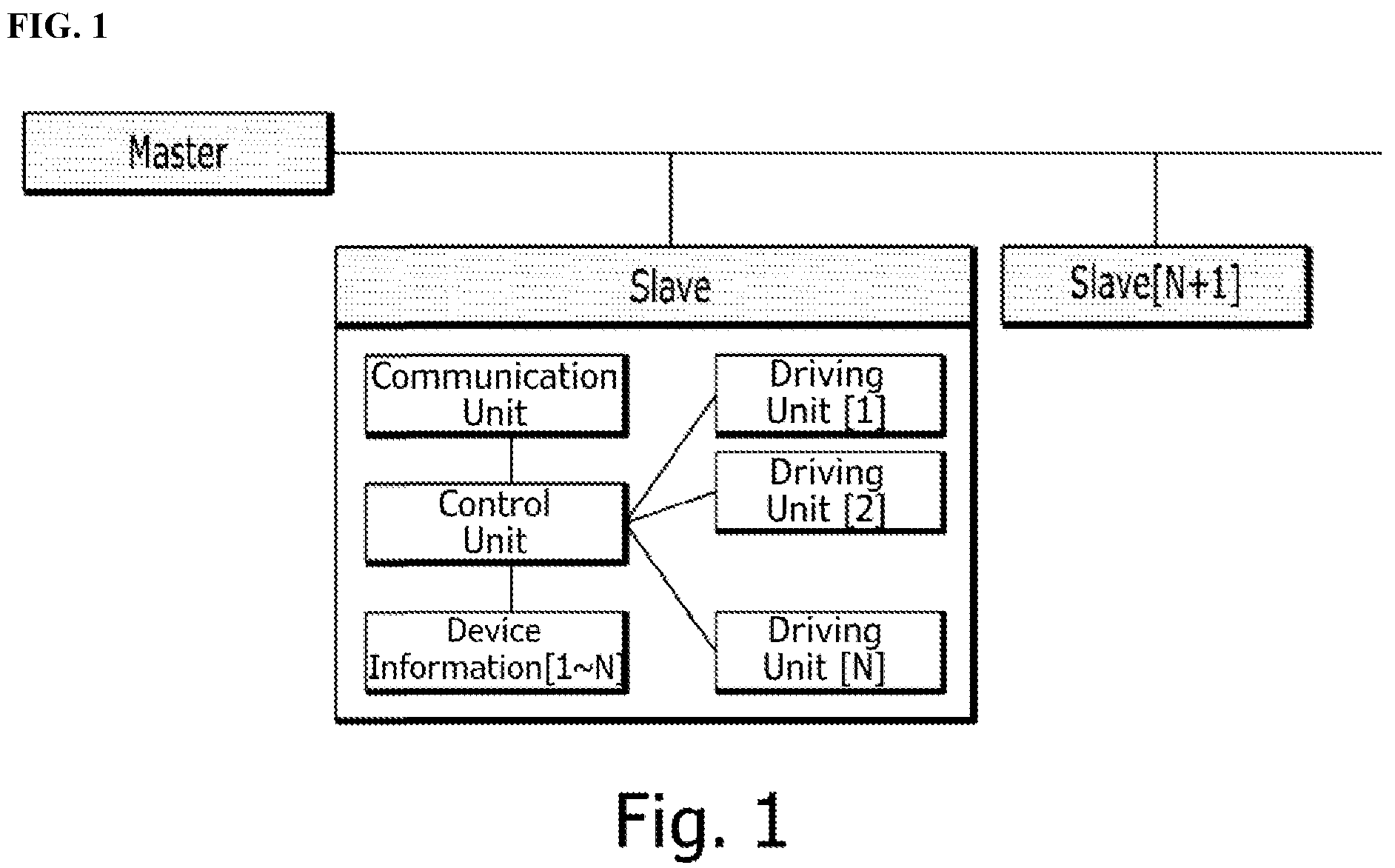 Patent US12134188 Figure 1 – Module and method for linking driving units of robot system