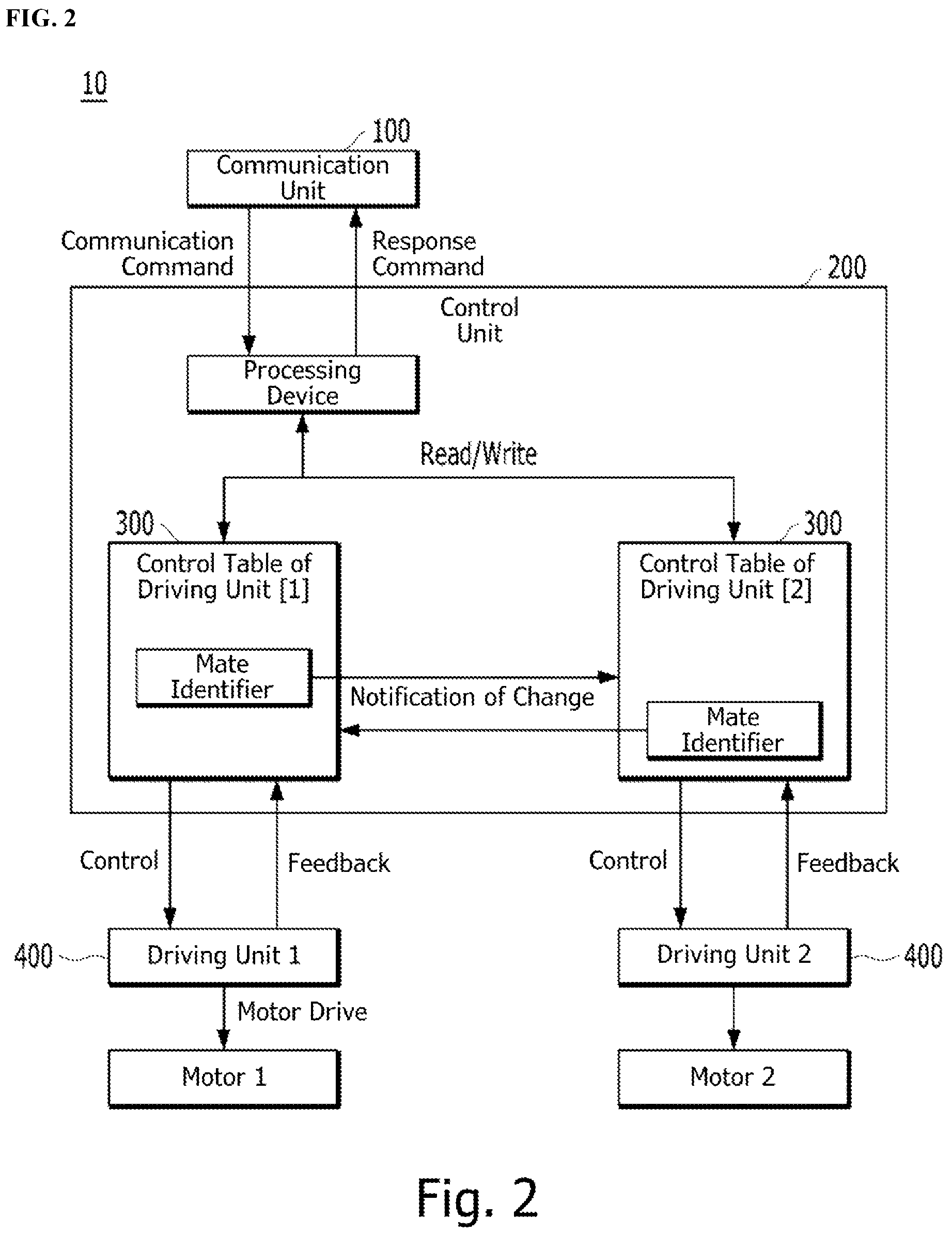 Patent US12134188 Figure 2 – Module and method for linking driving units of robot system