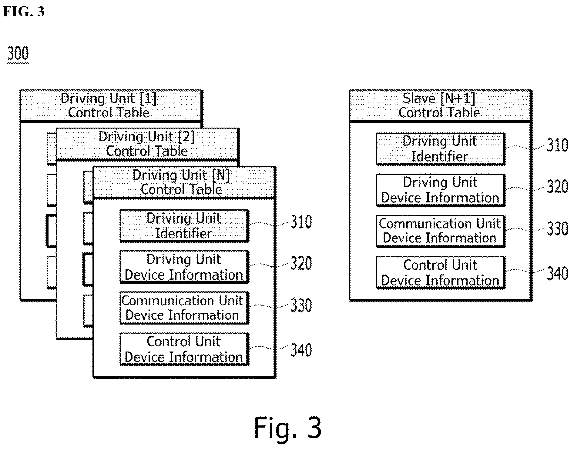 Patent US12134188 Figure 3 – Module and method for linking driving units of robot system