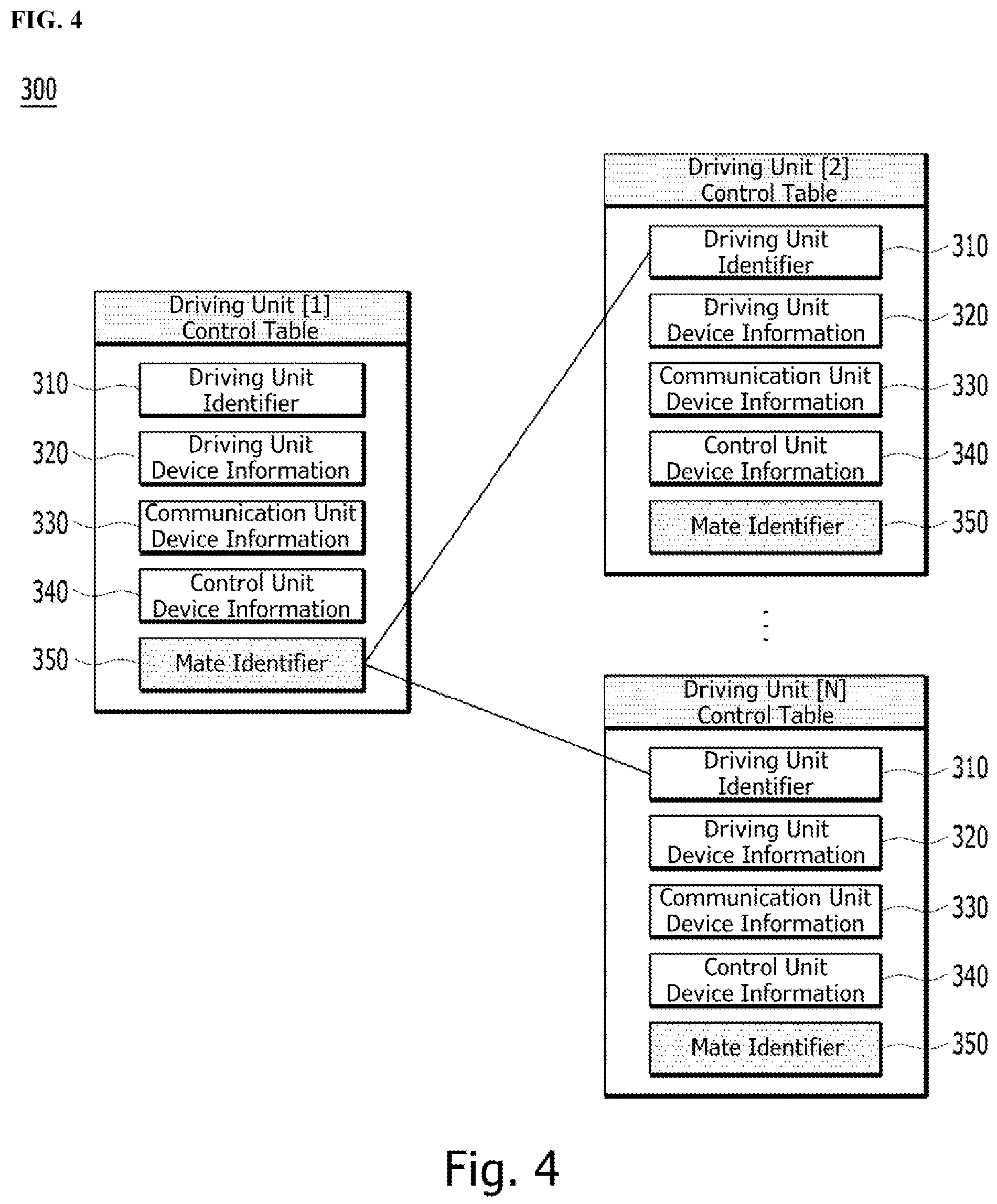 Patent US12134188 Figure 4 – Module and method for linking driving units of robot system