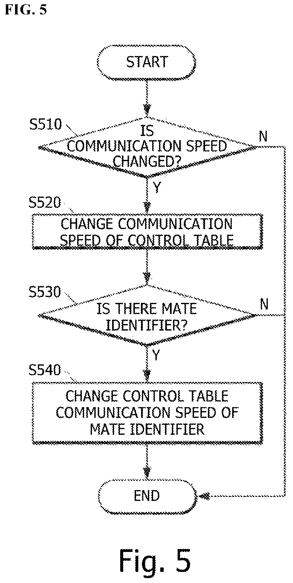 Patent US12134188 Figure 5 – Module and method for linking driving units of robot system