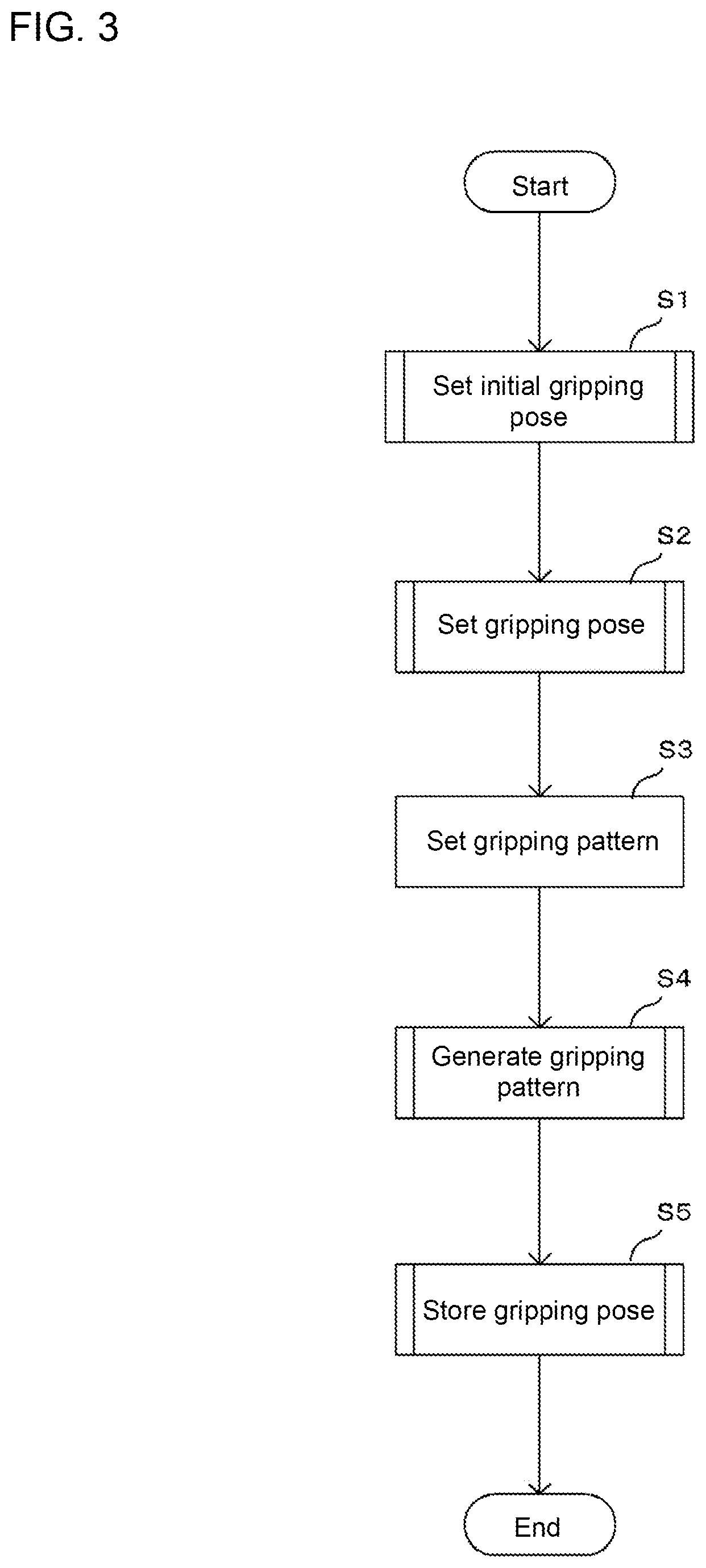 Patent US12134190 Figure 3 – Grasping position and orientation registration device, grasping position and orientation registration method, and program
