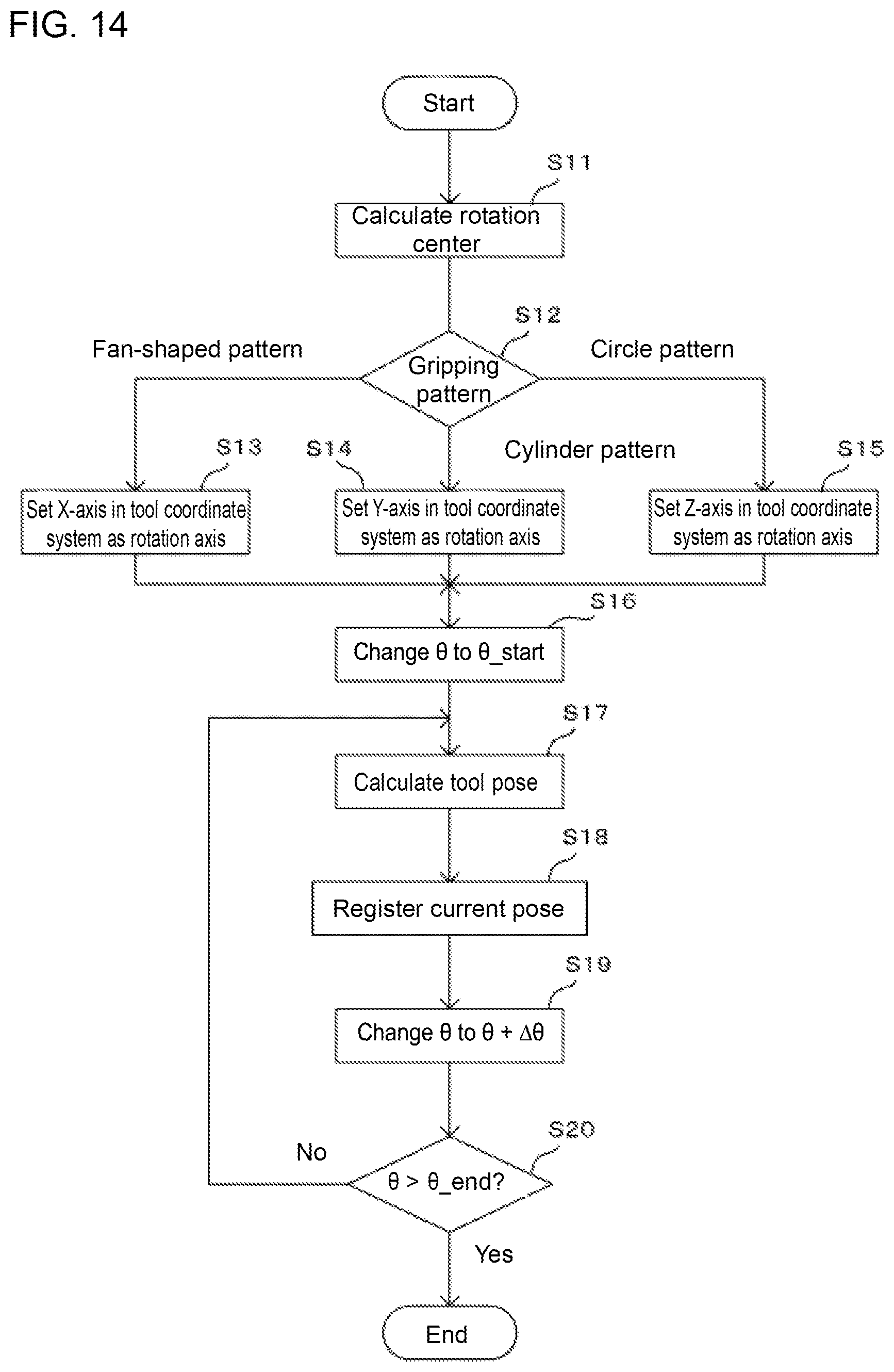 Patent US12134190 Figure 14 – Grasping position and orientation registration device, grasping position and orientation registration method, and program