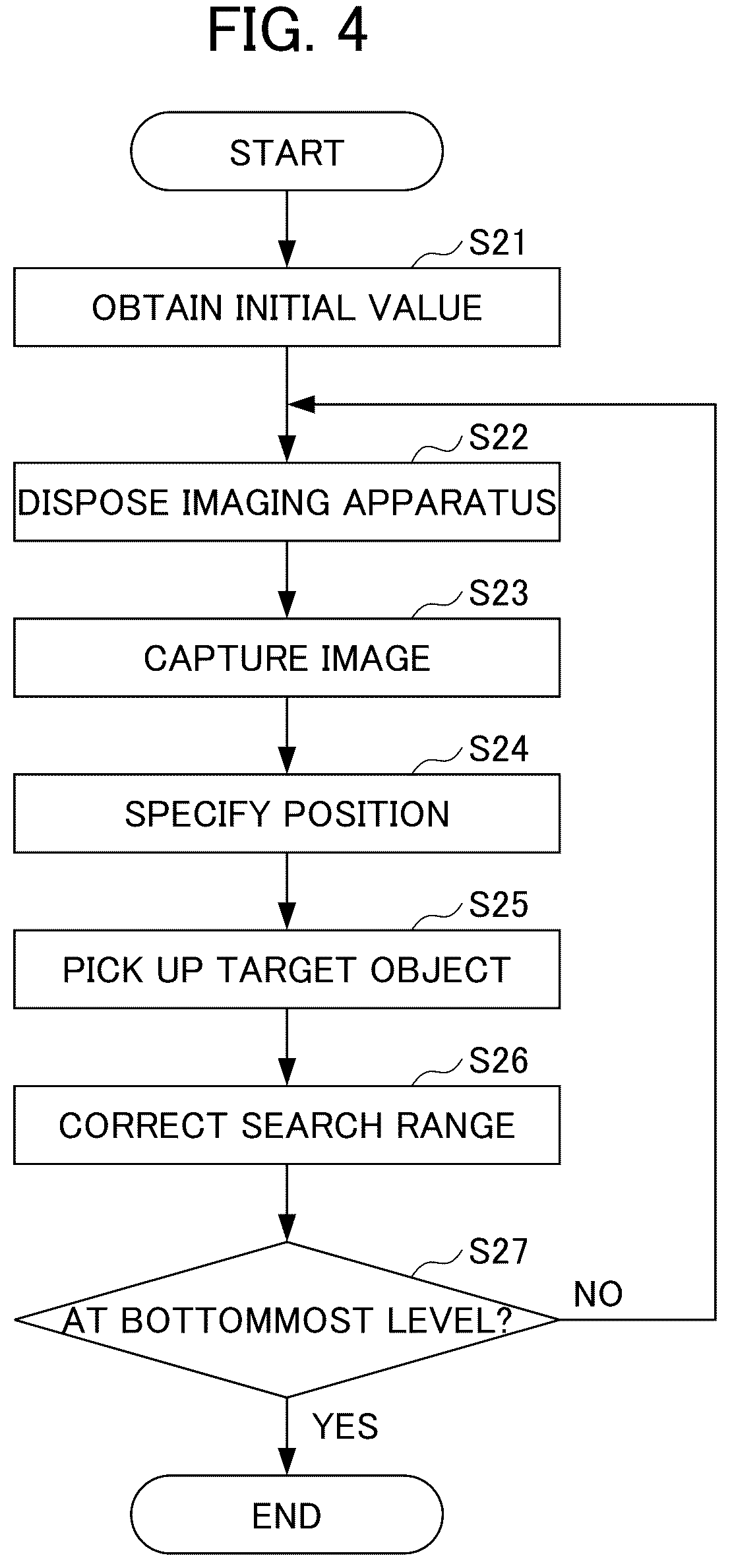 Patent US12134191 Figure 4 – Robot system