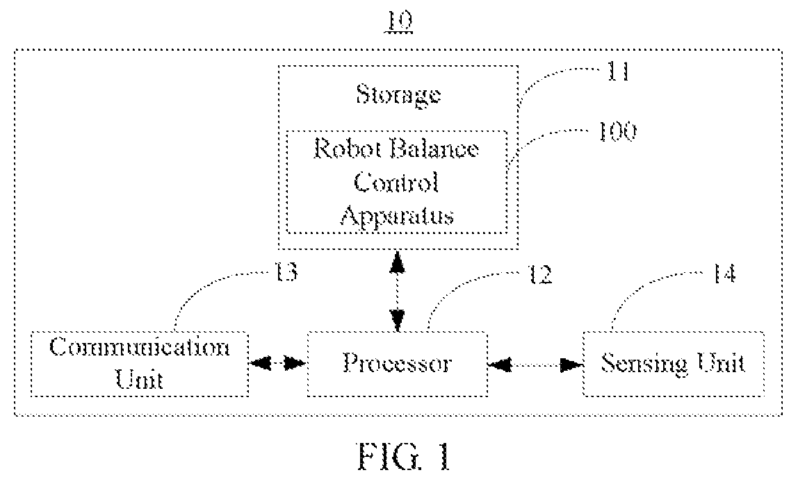 Patent US12134194 — Robot balance control method, robot controller and computer readable storage medium — Figure 1