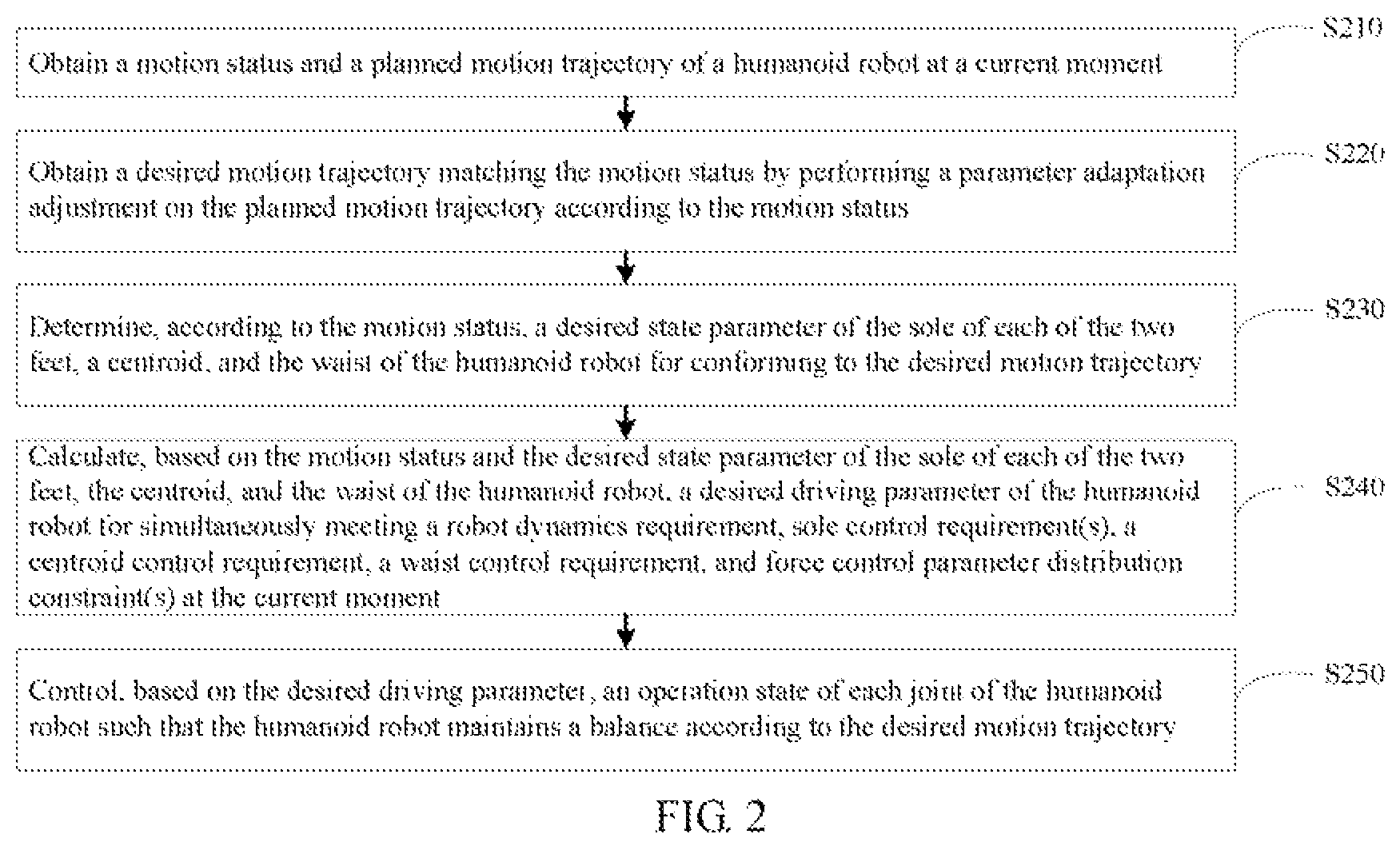 Patent US12134194 Figure 2 – Robot balance control method, robot controller and computer readable storage medium