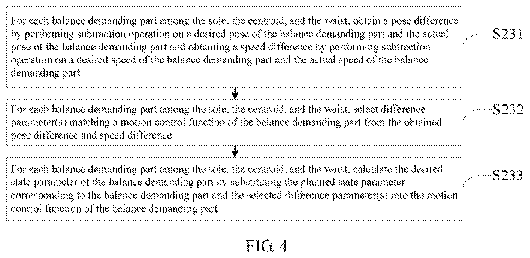 Patent US12134194 Figure 4 – Robot balance control method, robot controller and computer readable storage medium