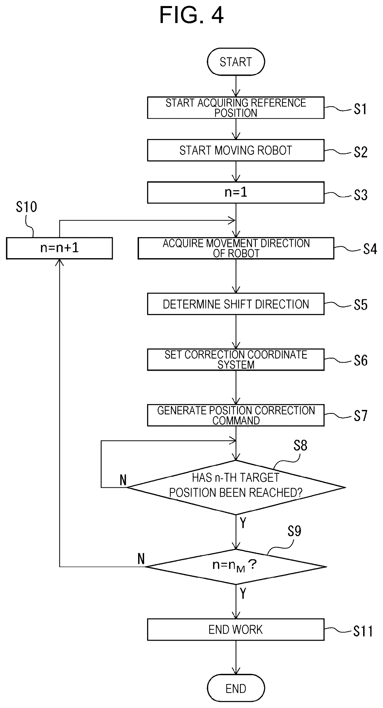 Patent US12134195 Figure 4 – Control device for robot, robot system, control method, and program