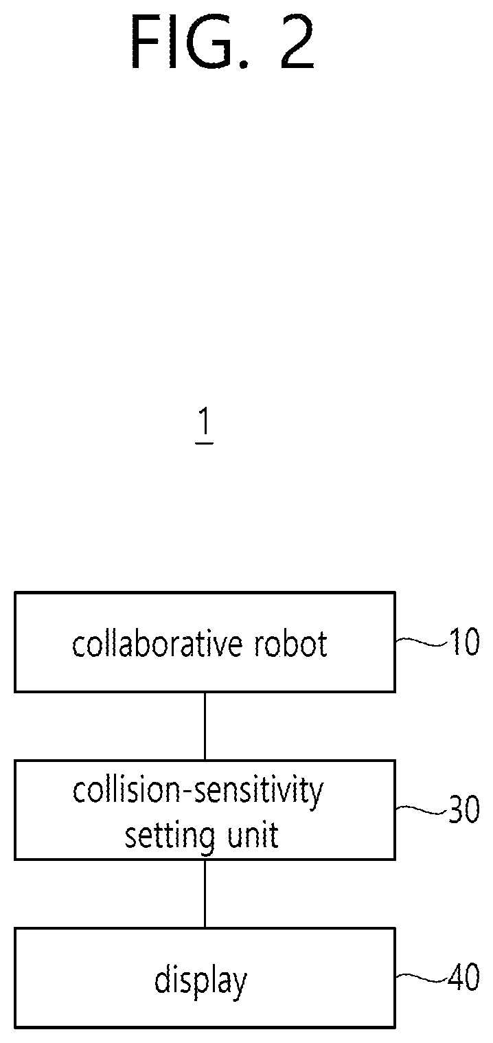 Patent US12134196 Figure 2 – Method for automatically setting collision sensitivity of collaborative robot
