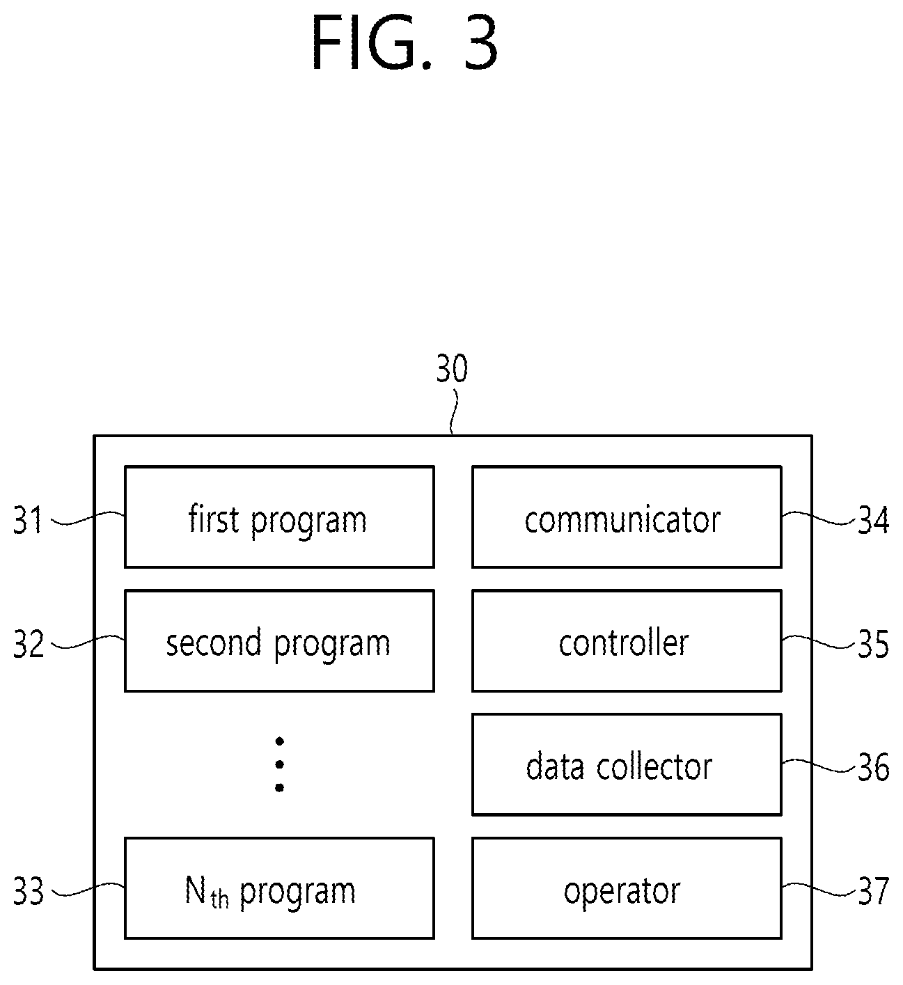 Patent US12134196 Figure 3 – Method for automatically setting collision sensitivity of collaborative robot