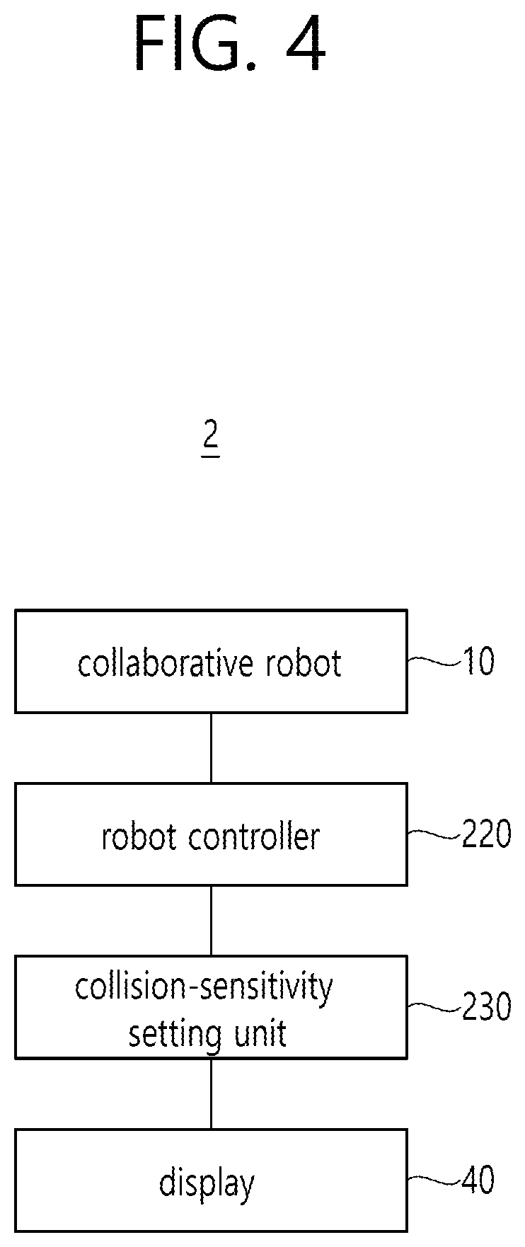 Patent US12134196 Figure 4 – Method for automatically setting collision sensitivity of collaborative robot