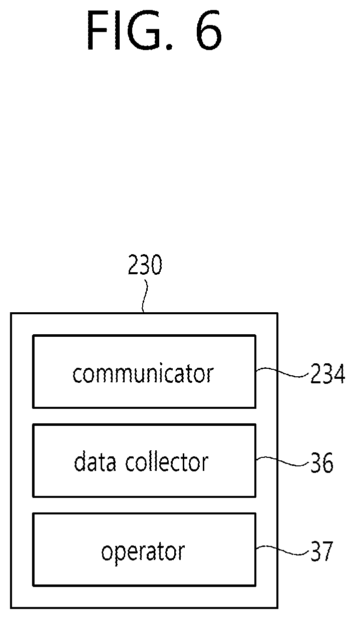 Patent US12134196 Figure 6 – Method for automatically setting collision sensitivity of collaborative robot