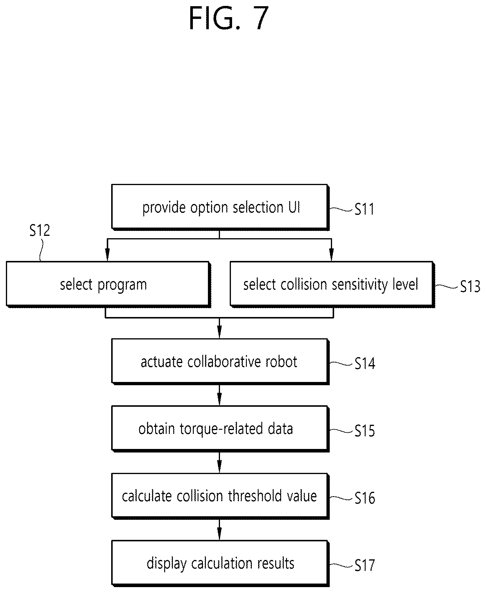 Patent US12134196 Figure 7 – Method for automatically setting collision sensitivity of collaborative robot