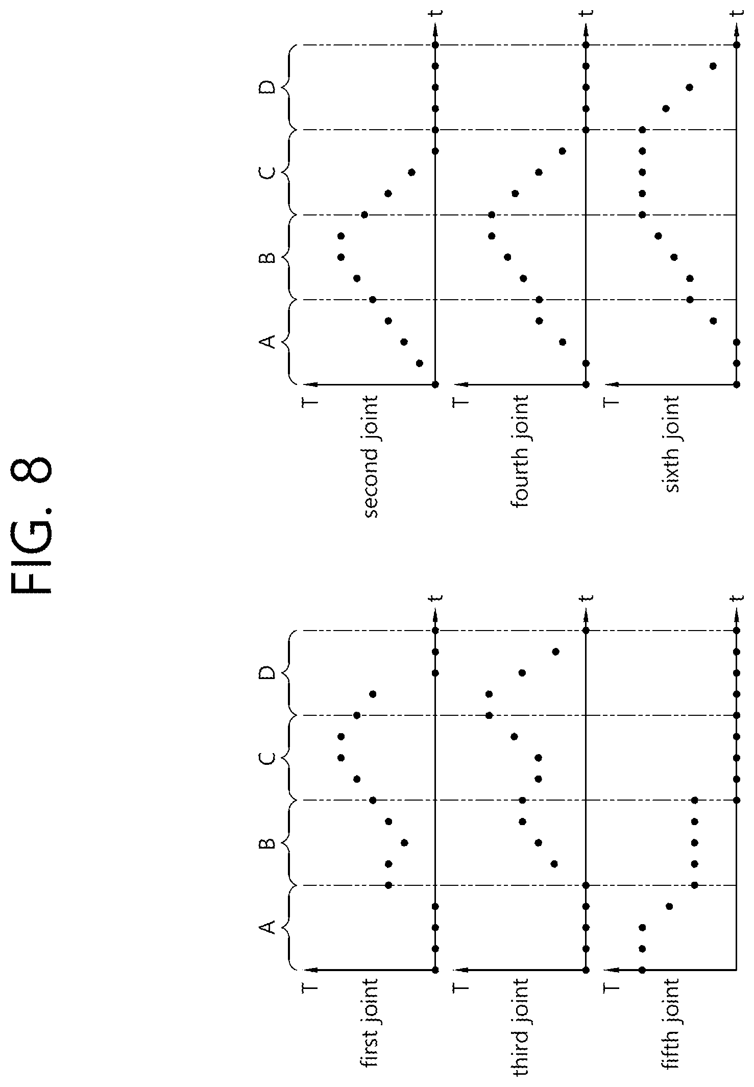 Patent US12134196 Figure 8 – Method for automatically setting collision sensitivity of collaborative robot