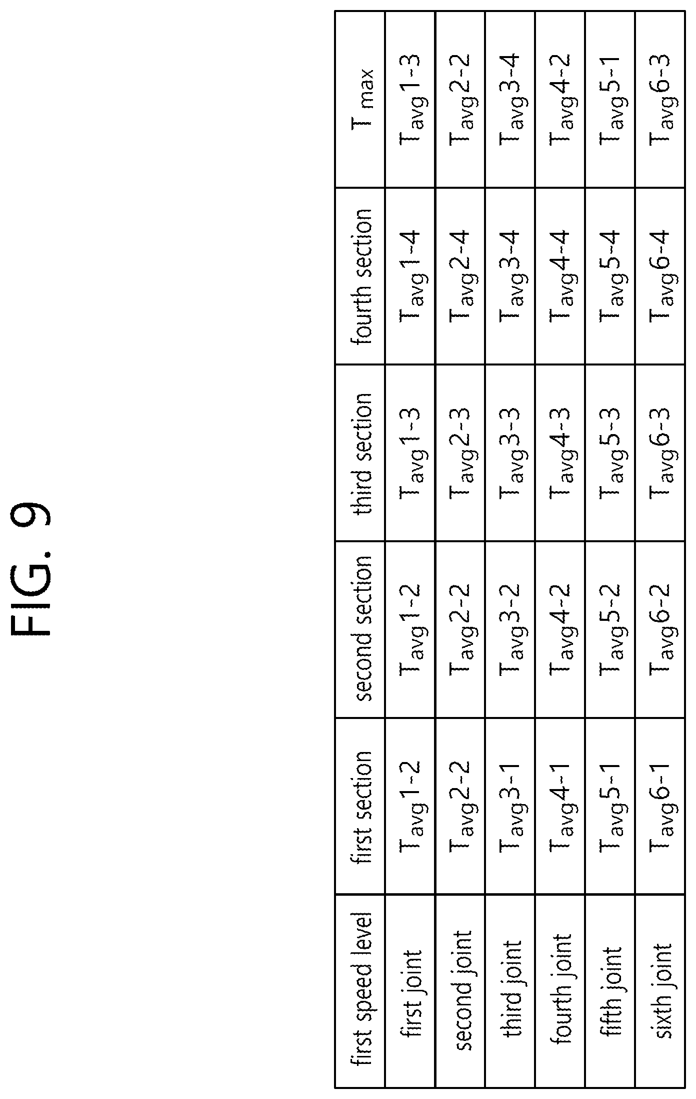 Patent US12134196 Figure 9 – Method for automatically setting collision sensitivity of collaborative robot