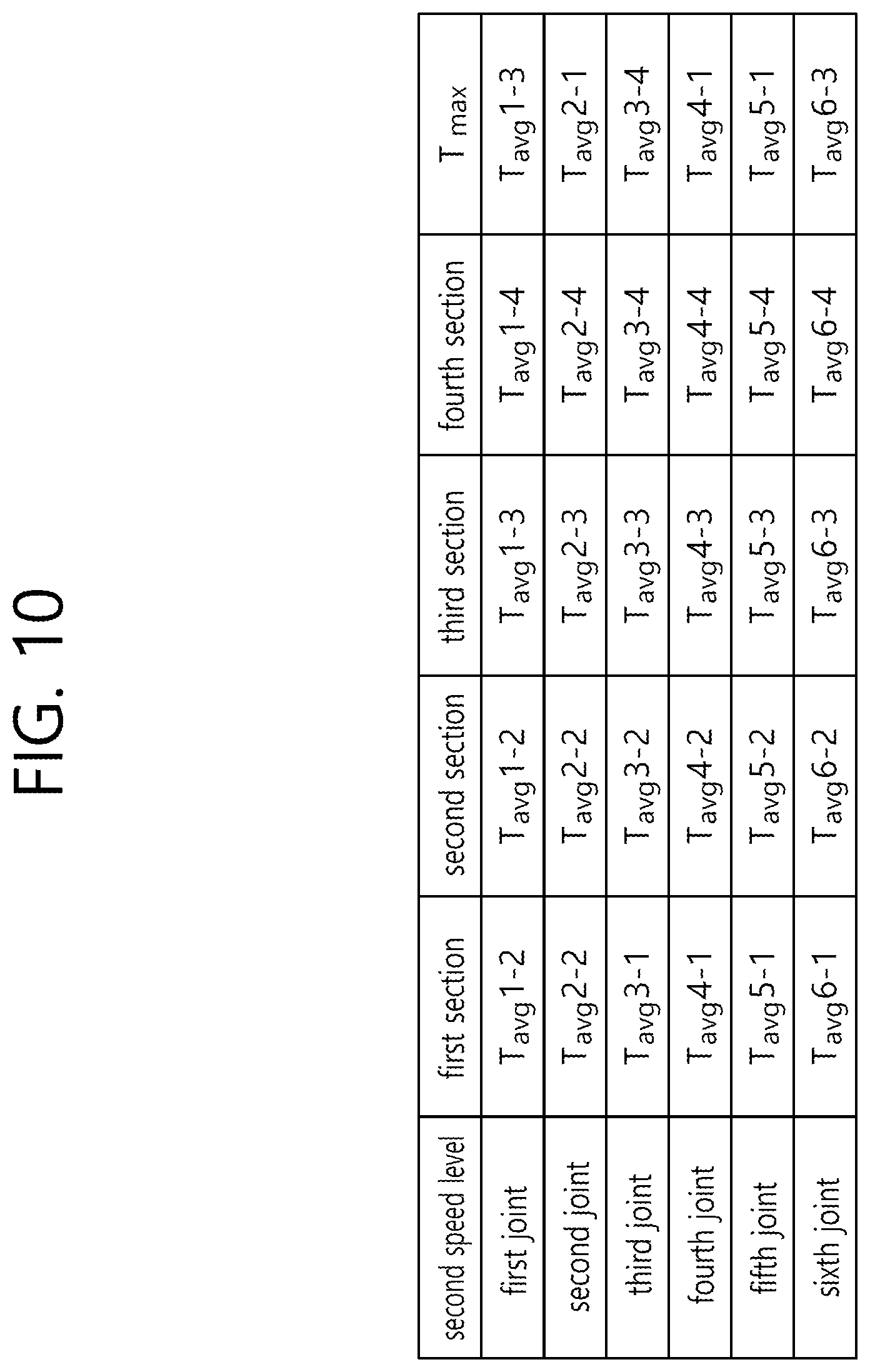 Patent US12134196 Figure 10 – Method for automatically setting collision sensitivity of collaborative robot