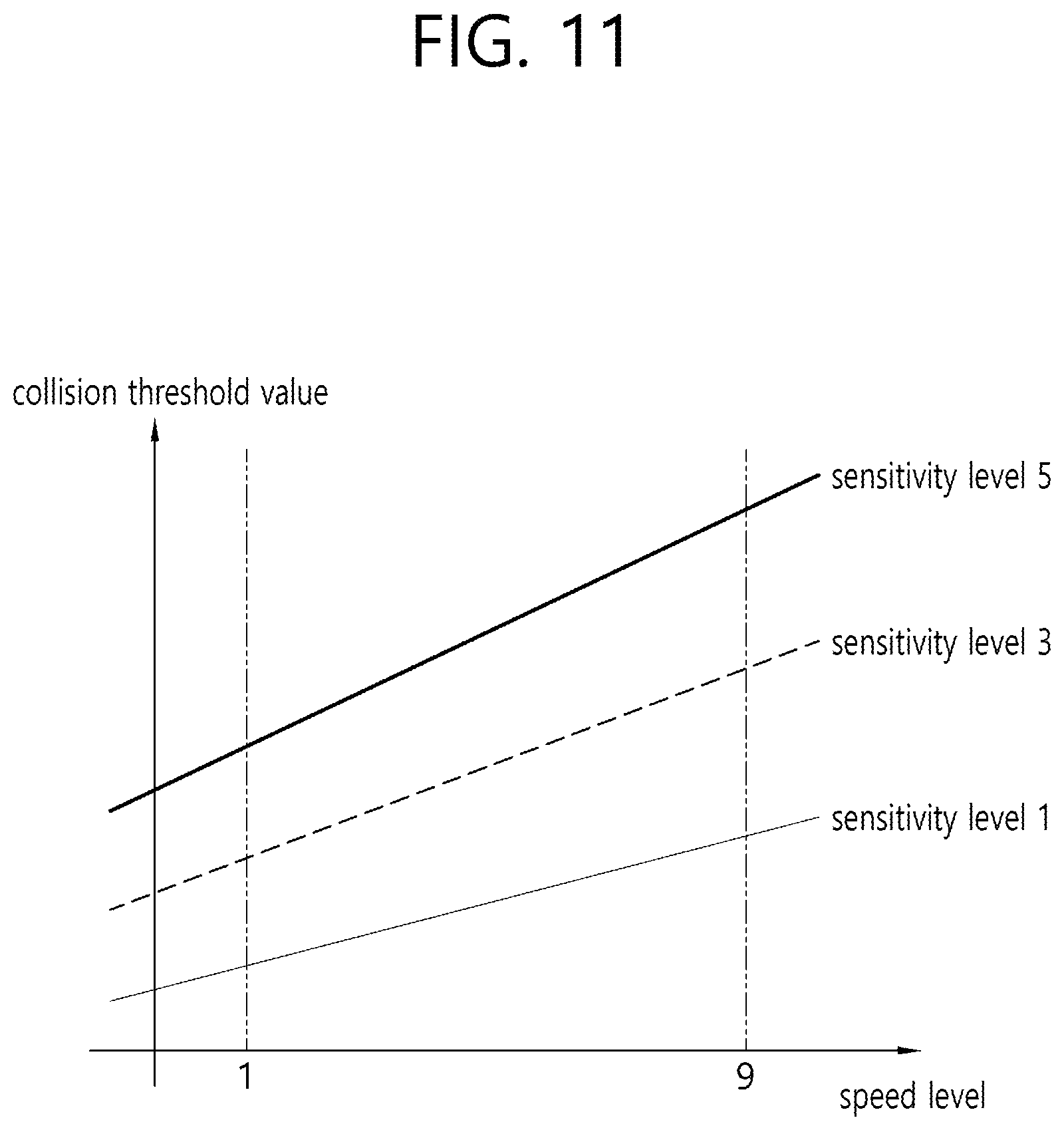 Patent US12134196 Figure 11 – Method for automatically setting collision sensitivity of collaborative robot