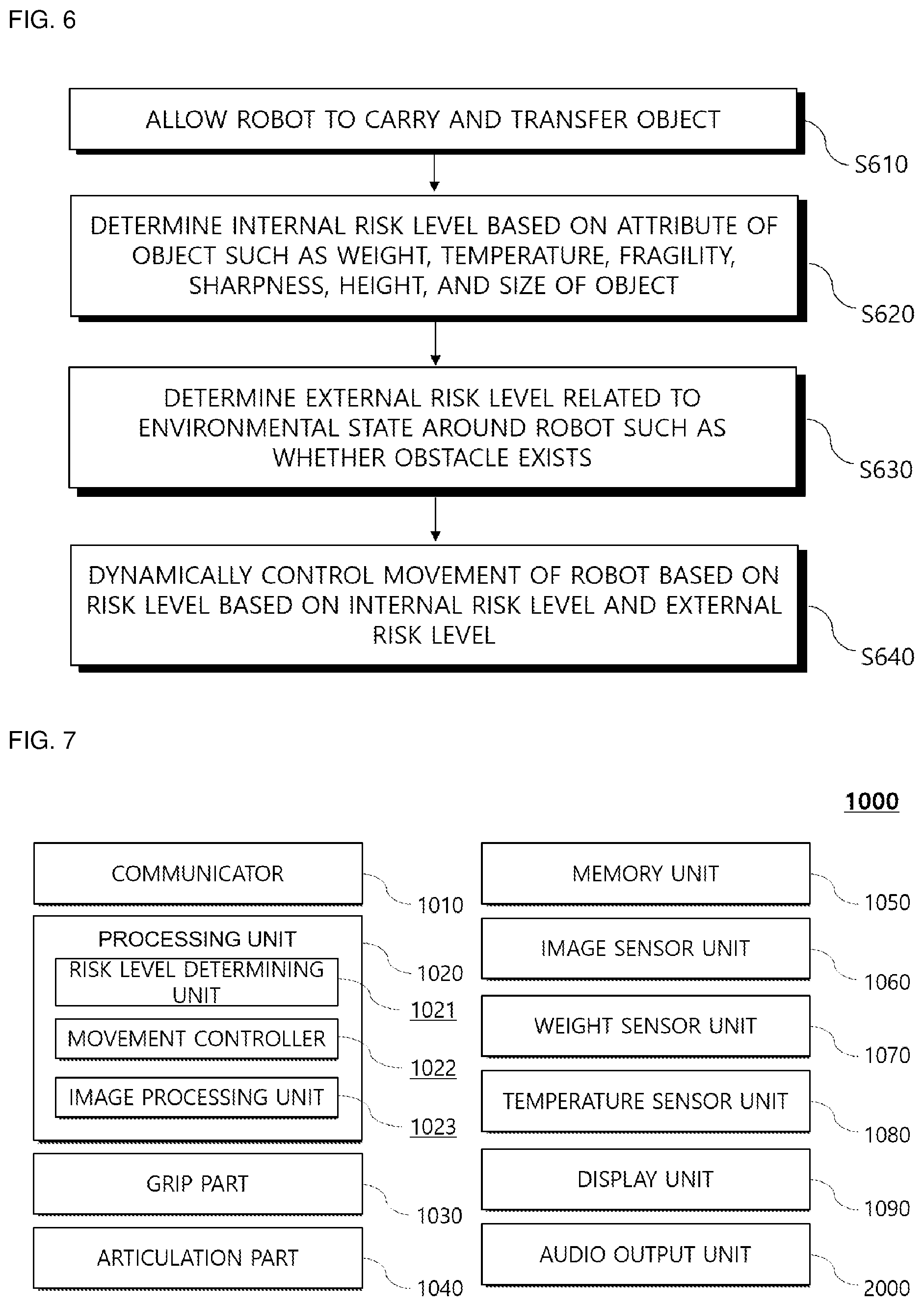 Patent US12134197 Figure 4 – Method for controlling robot arm based on degree of risk and apparatus using the same