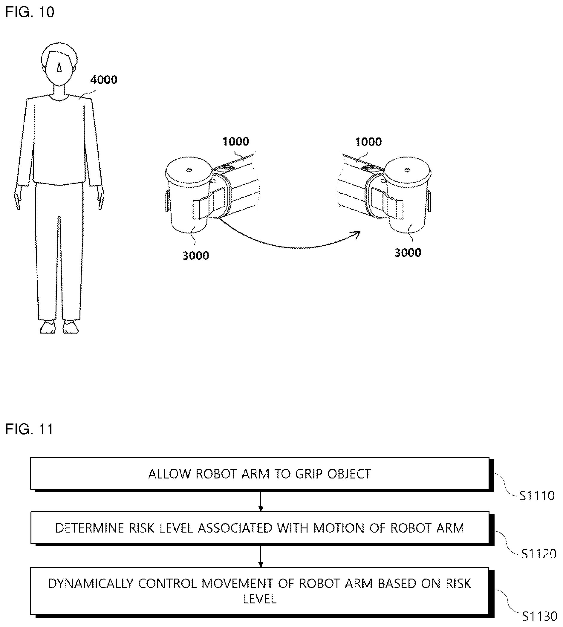 Patent US12134197 Figure 7 – Method for controlling robot arm based on degree of risk and apparatus using the same