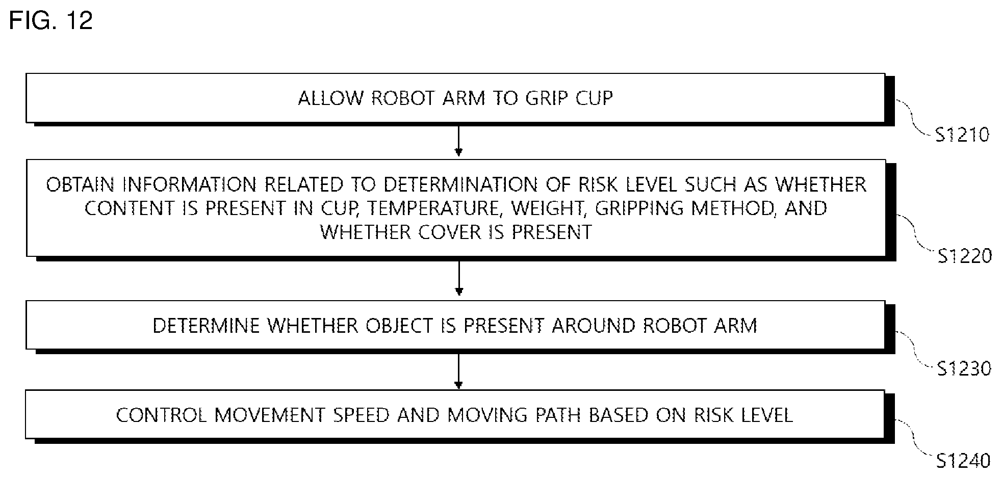 Patent US12134197 Figure 8 – Method for controlling robot arm based on degree of risk and apparatus using the same