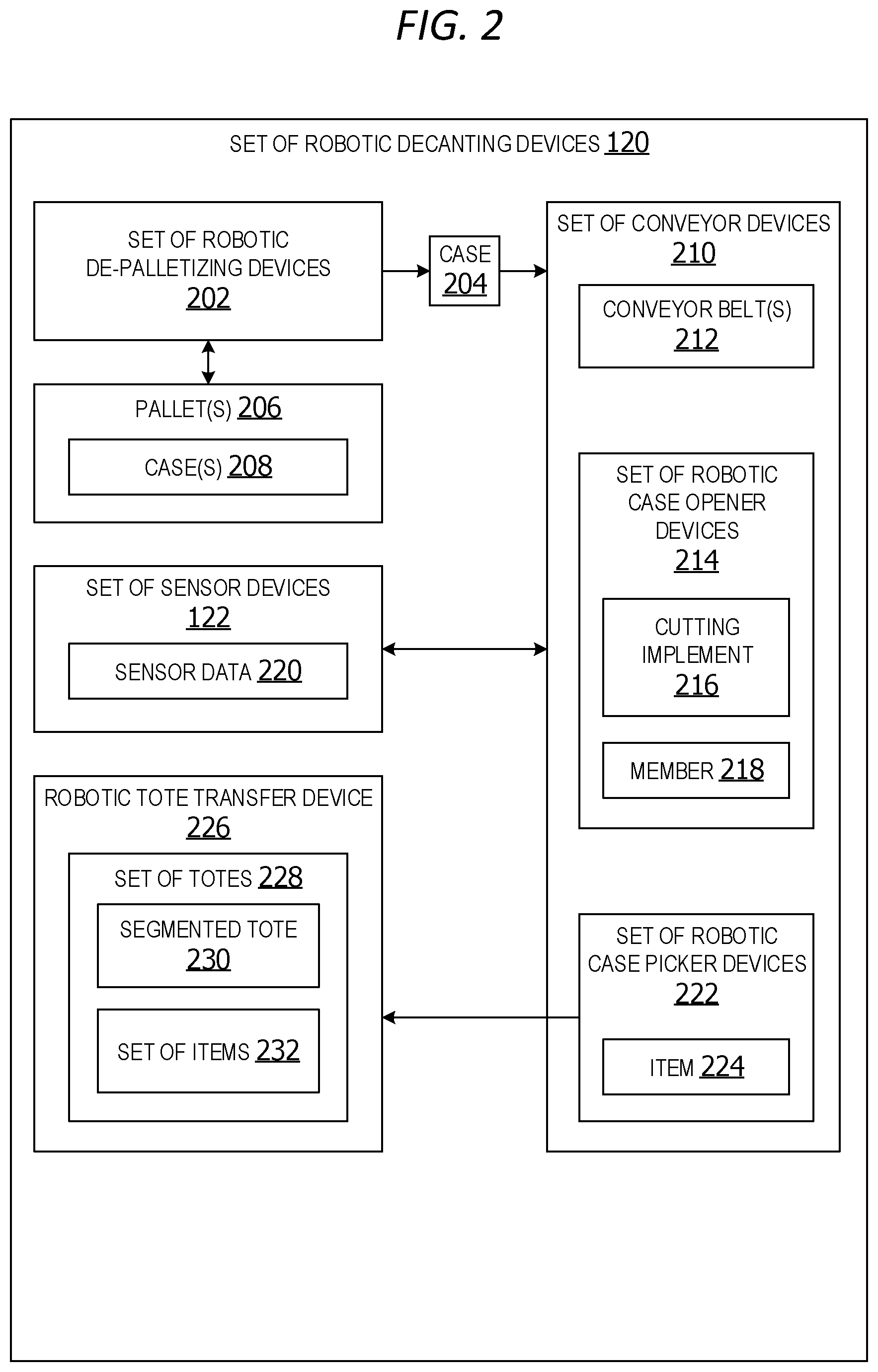 Patent US12134198 Figure 2 – Integrated item decanting system