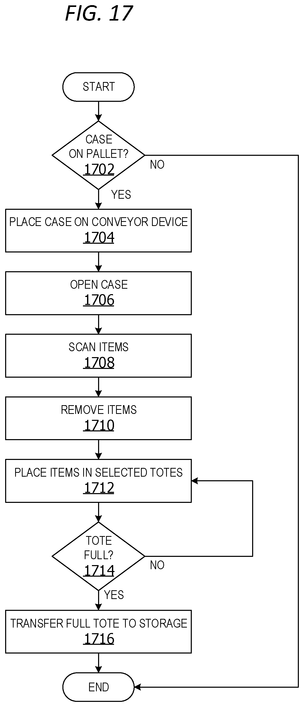 Patent US12134198 Figure 11 – Integrated item decanting system