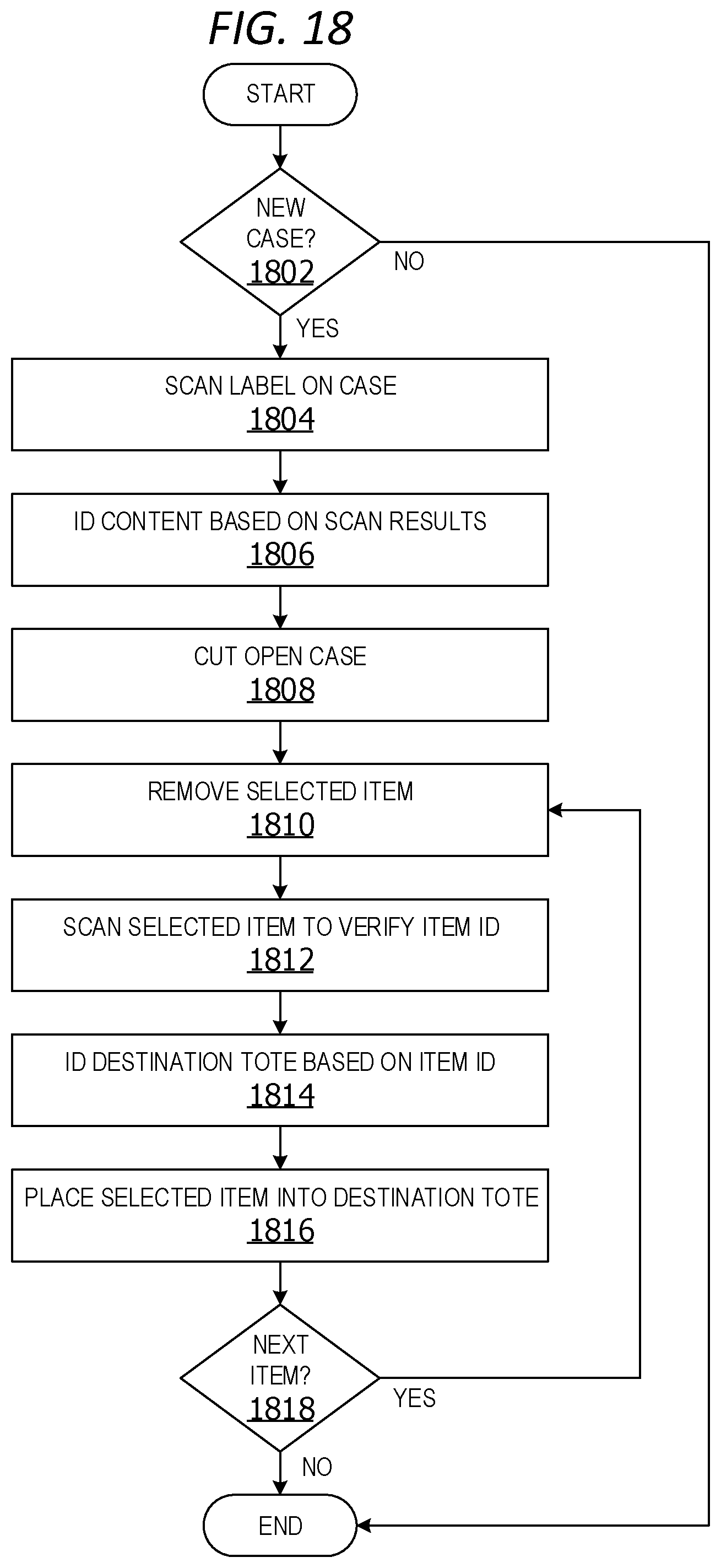 Patent US12134198 Figure 12 – Integrated item decanting system
