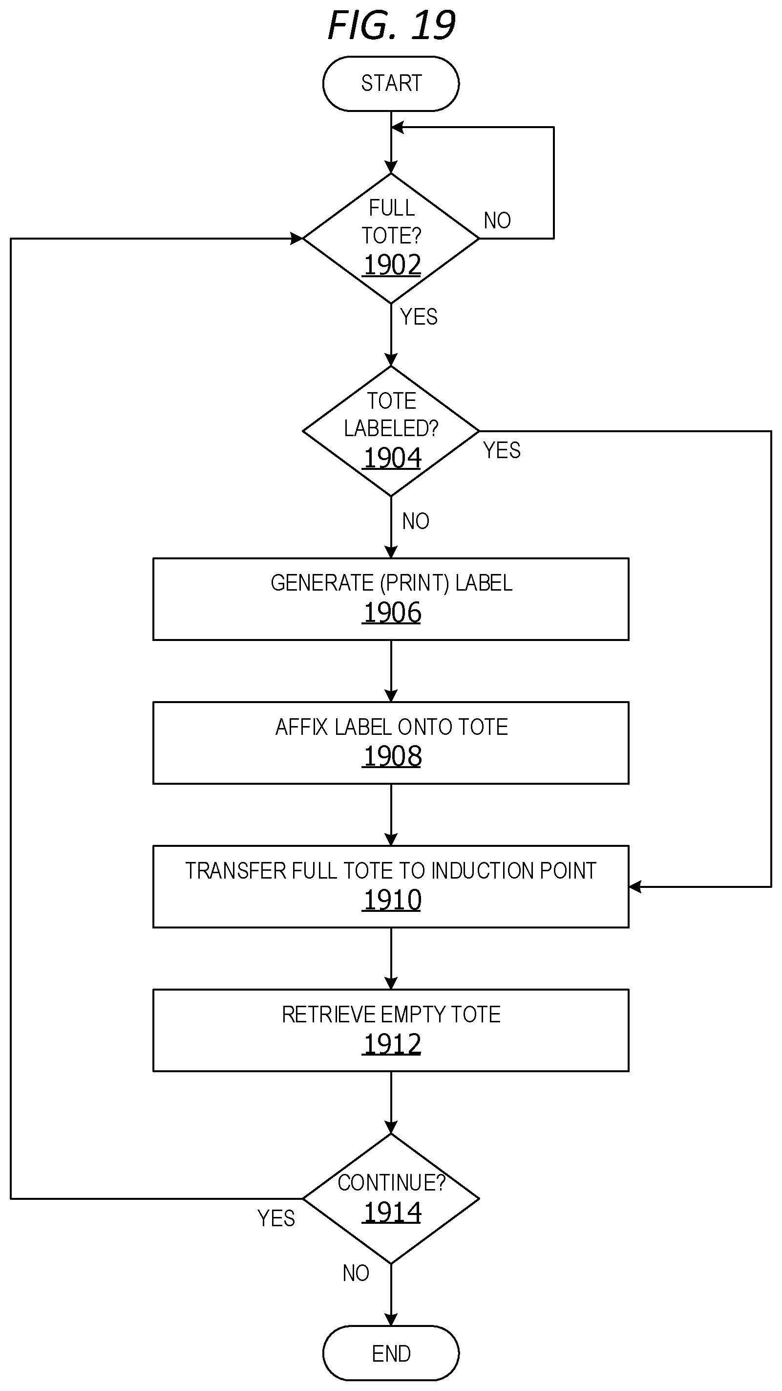 Patent US12134198 Figure 13 – Integrated item decanting system