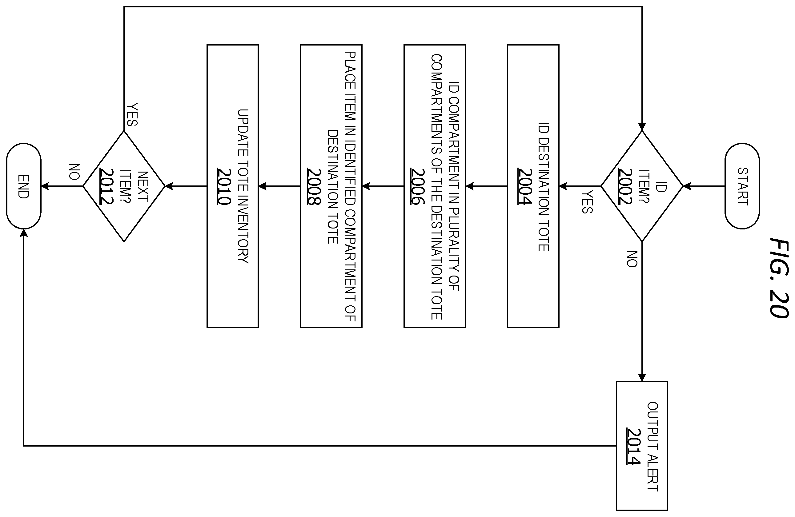 Patent US12134198 Figure 14 – Integrated item decanting system