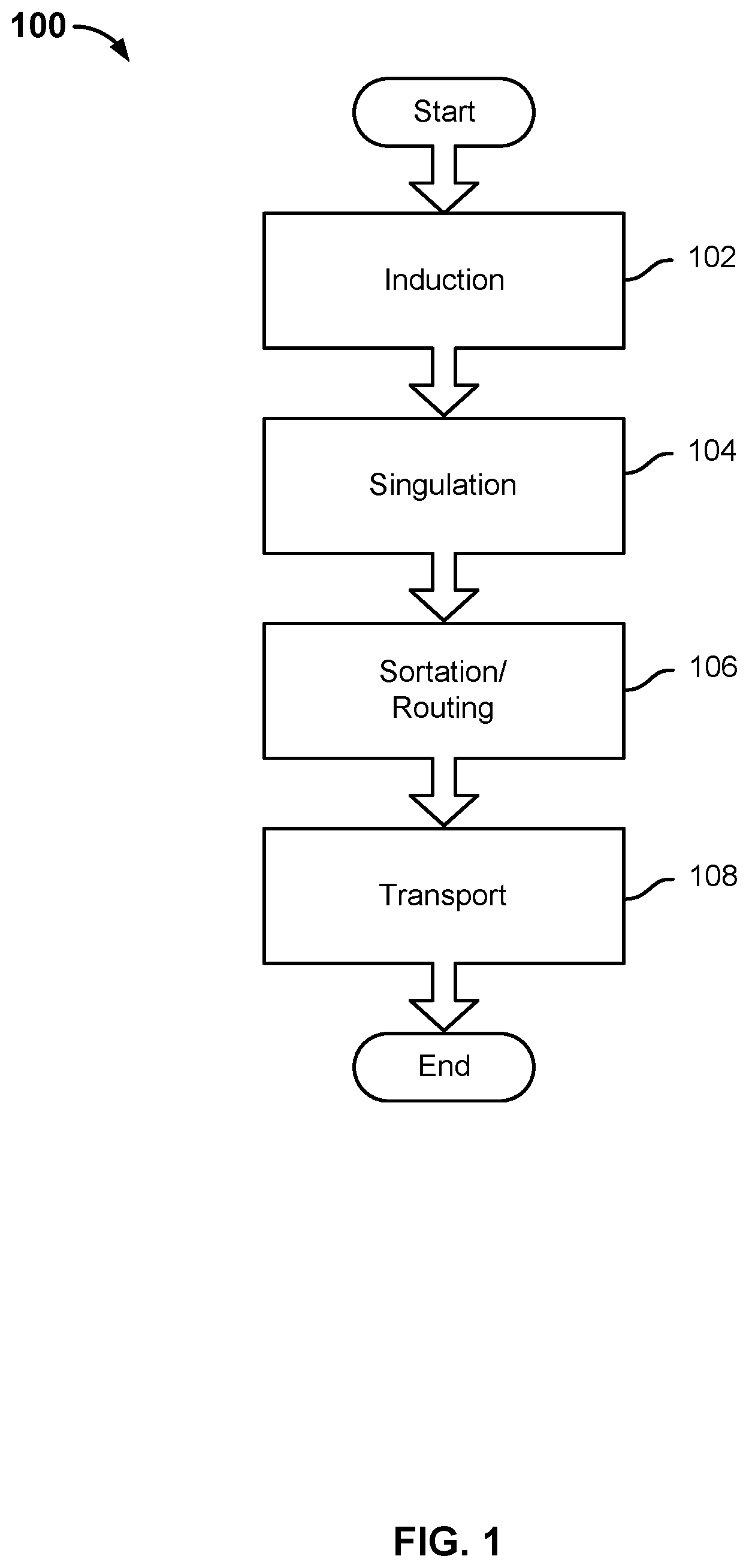 Patent US12134200 Figure 1 – Singulation of arbitrary mixed items