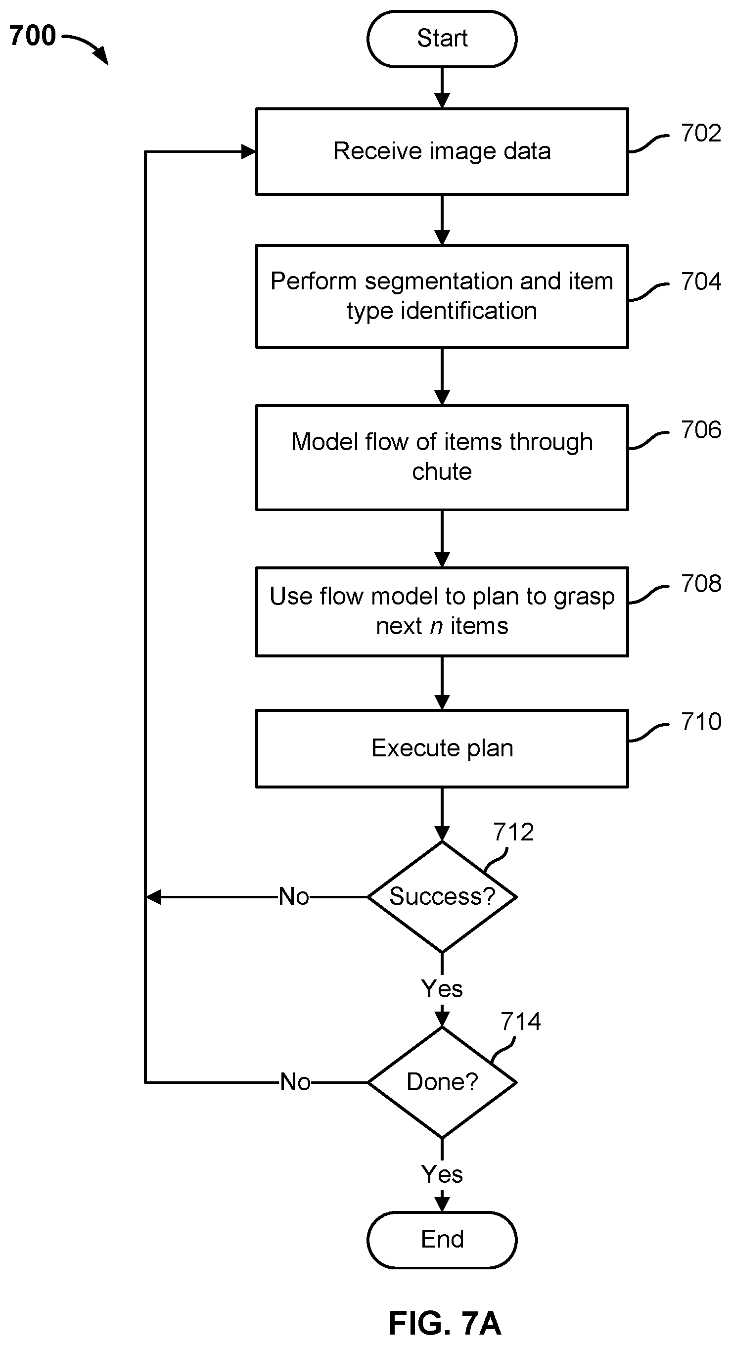 Patent US12134200 Figure 11 – Singulation of arbitrary mixed items