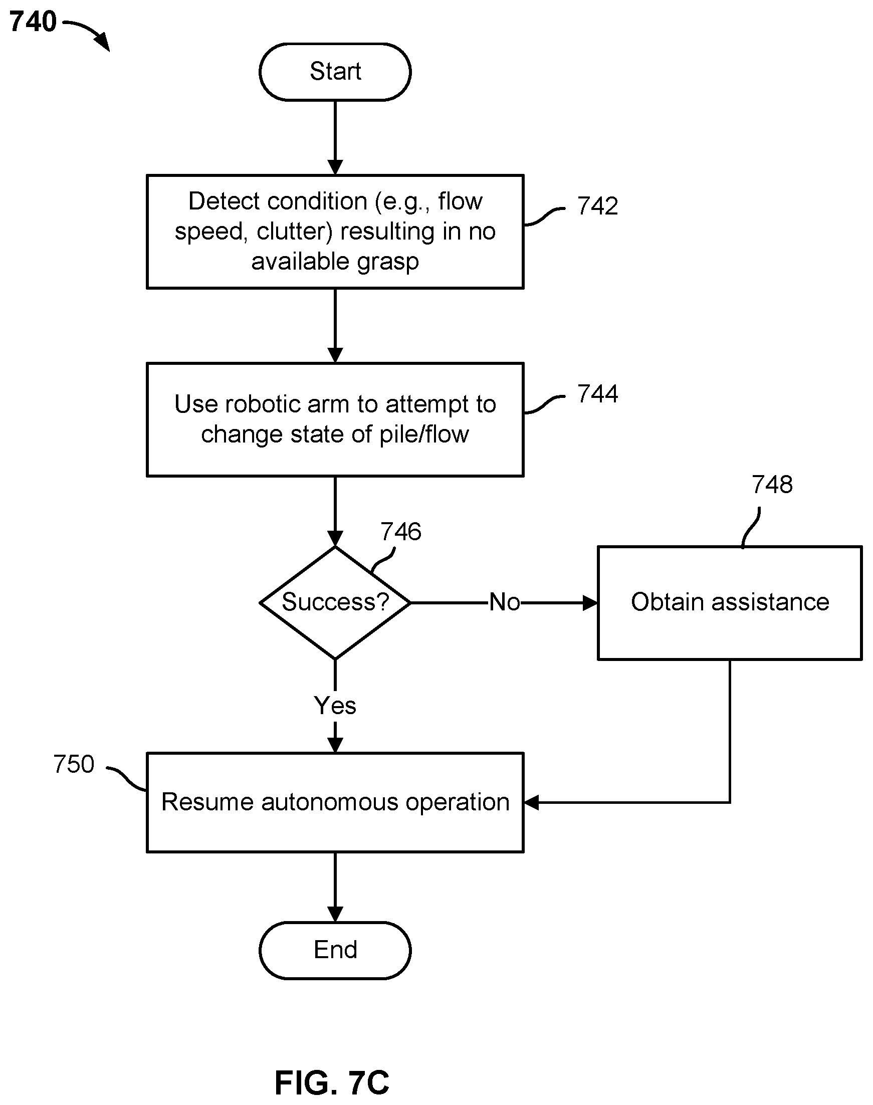 Patent US12134200 Figure 13 – Singulation of arbitrary mixed items