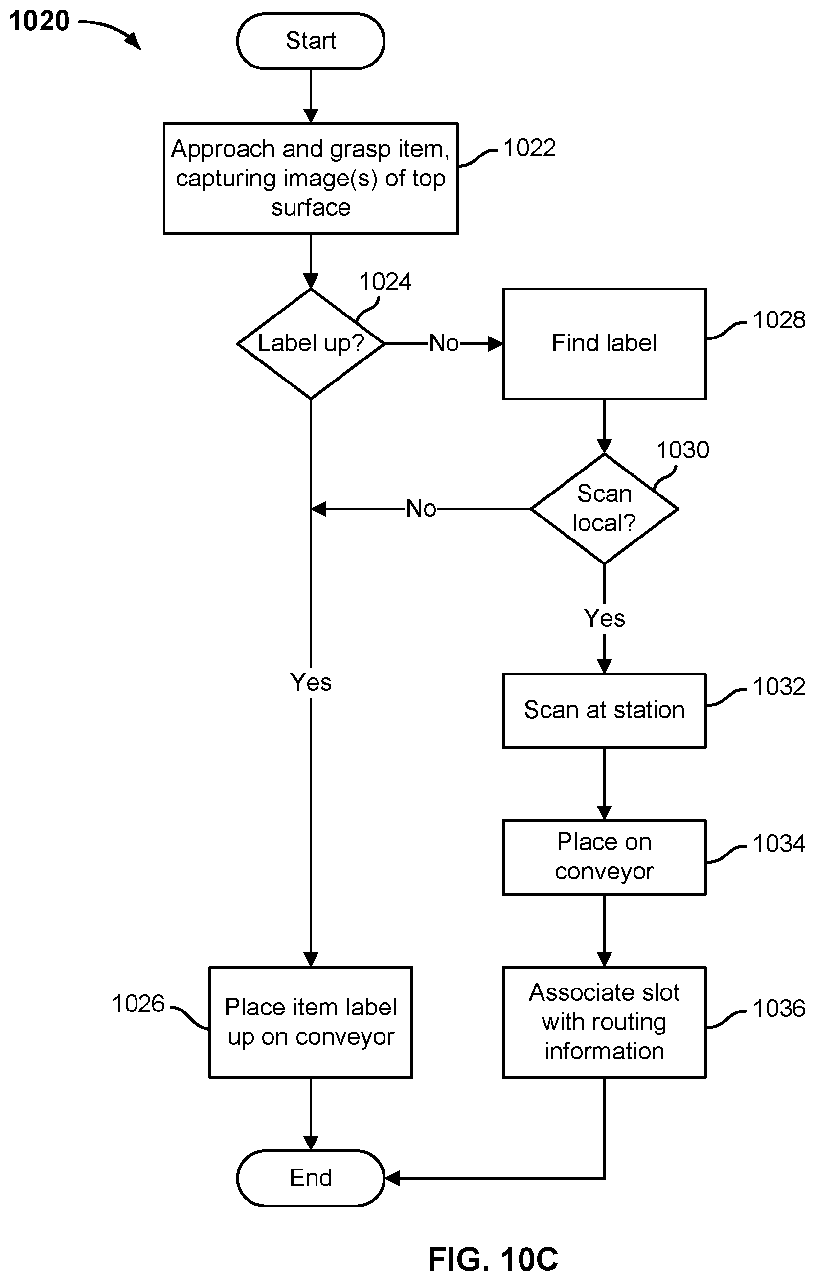 Patent US12134200 Figure 18 – Singulation of arbitrary mixed items