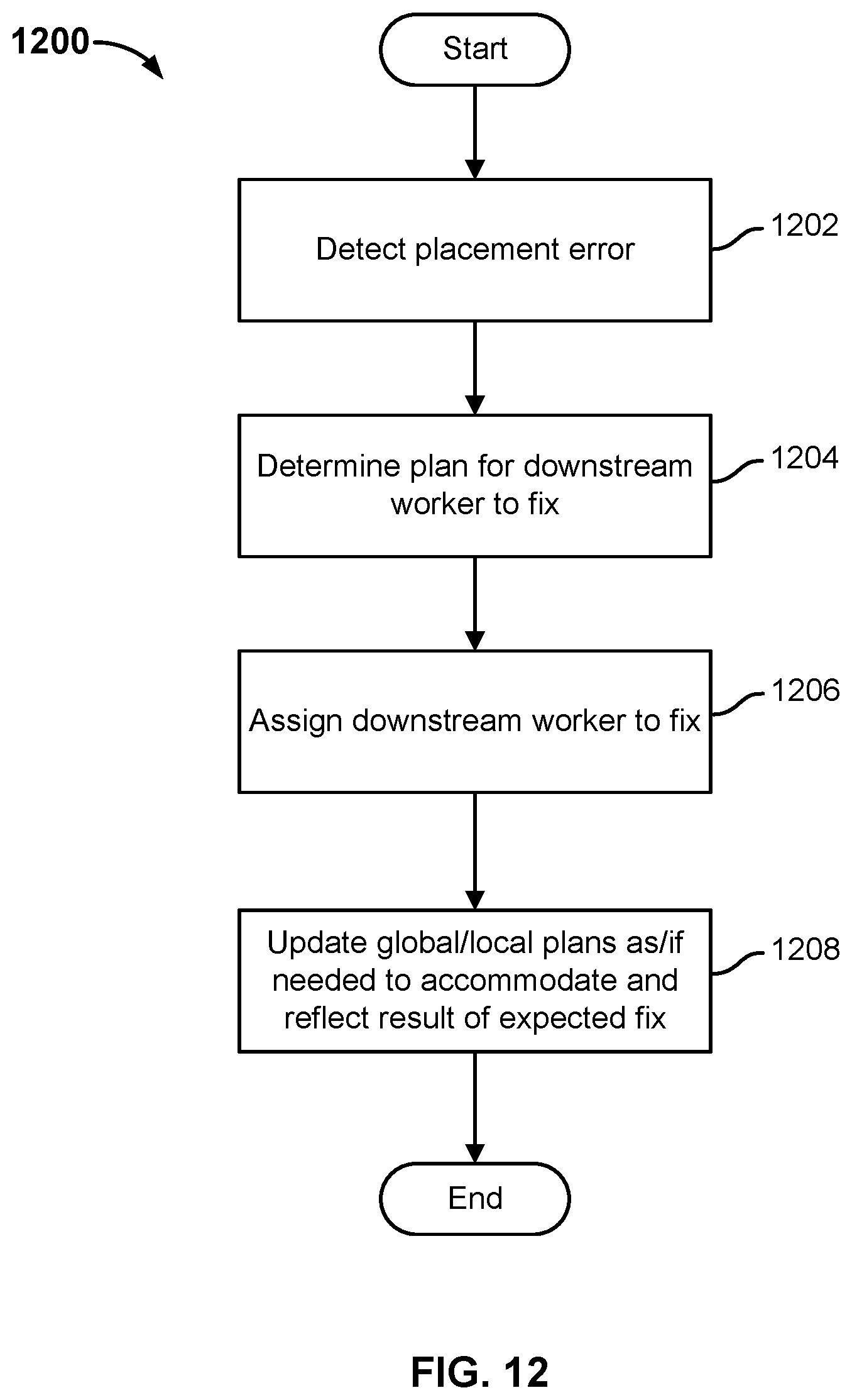 Patent US12134200 Figure 20 – Singulation of arbitrary mixed items