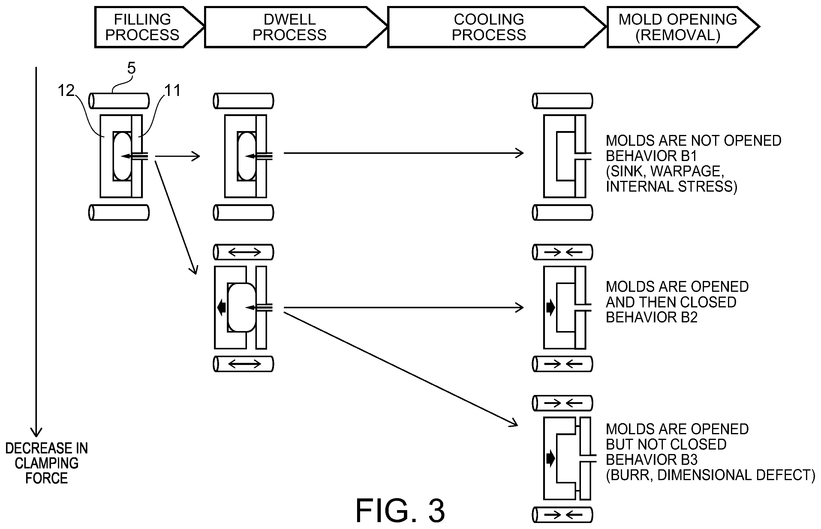 Patent US12134220 Figure 3 – Injection molding machine and method of controlling the same