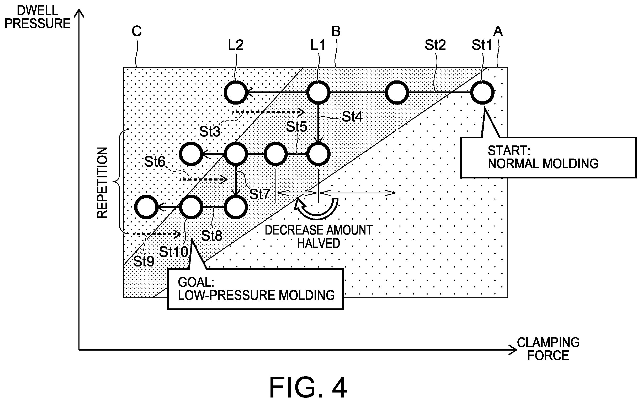 Patent US12134220 Figure 4 – Injection molding machine and method of controlling the same