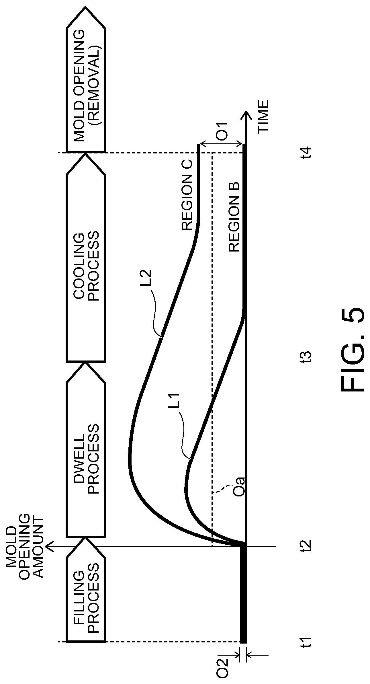 Patent US12134220 Figure 5 – Injection molding machine and method of controlling the same