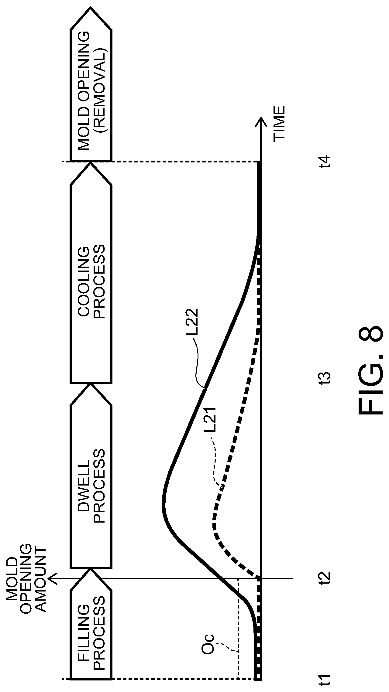 Patent US12134220 Figure 8 – Injection molding machine and method of controlling the same