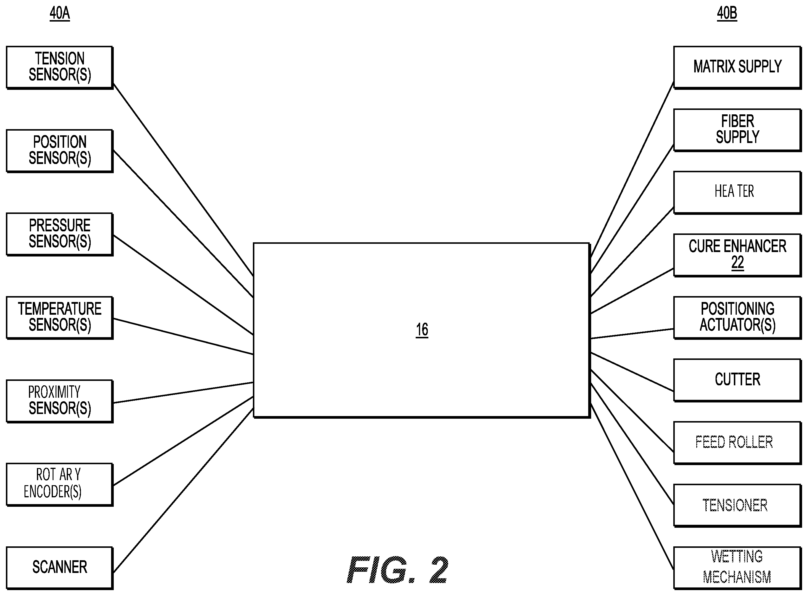 Patent US12134226 Figure 2 – Systems and methods of additive manufacturing