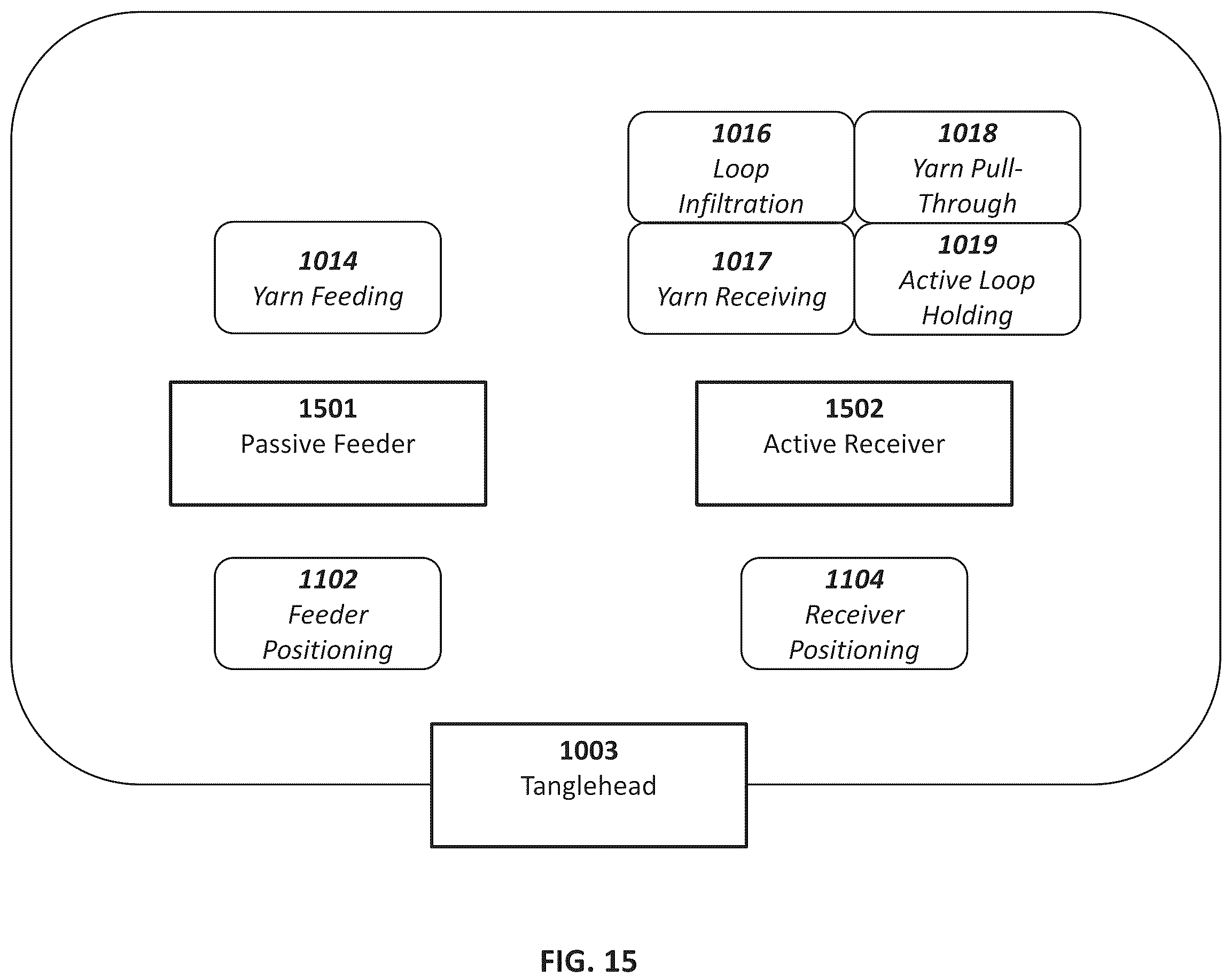 Patent US12134228 Figure 20 – Additive manufacturing system using interlinked repeating subunits