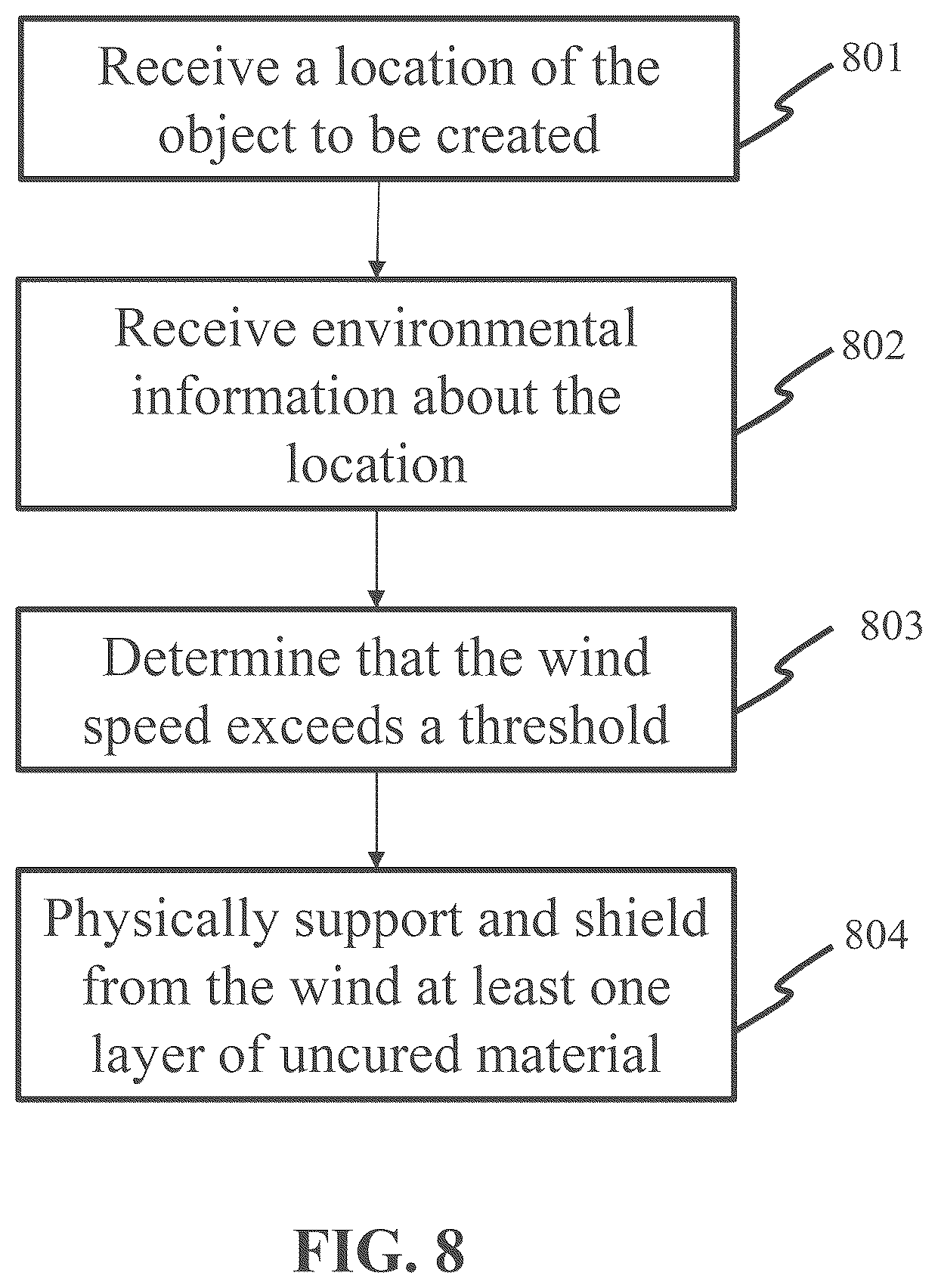 Patent US12134232 Figure 8 – System and method for creating an object using additive manufacturing