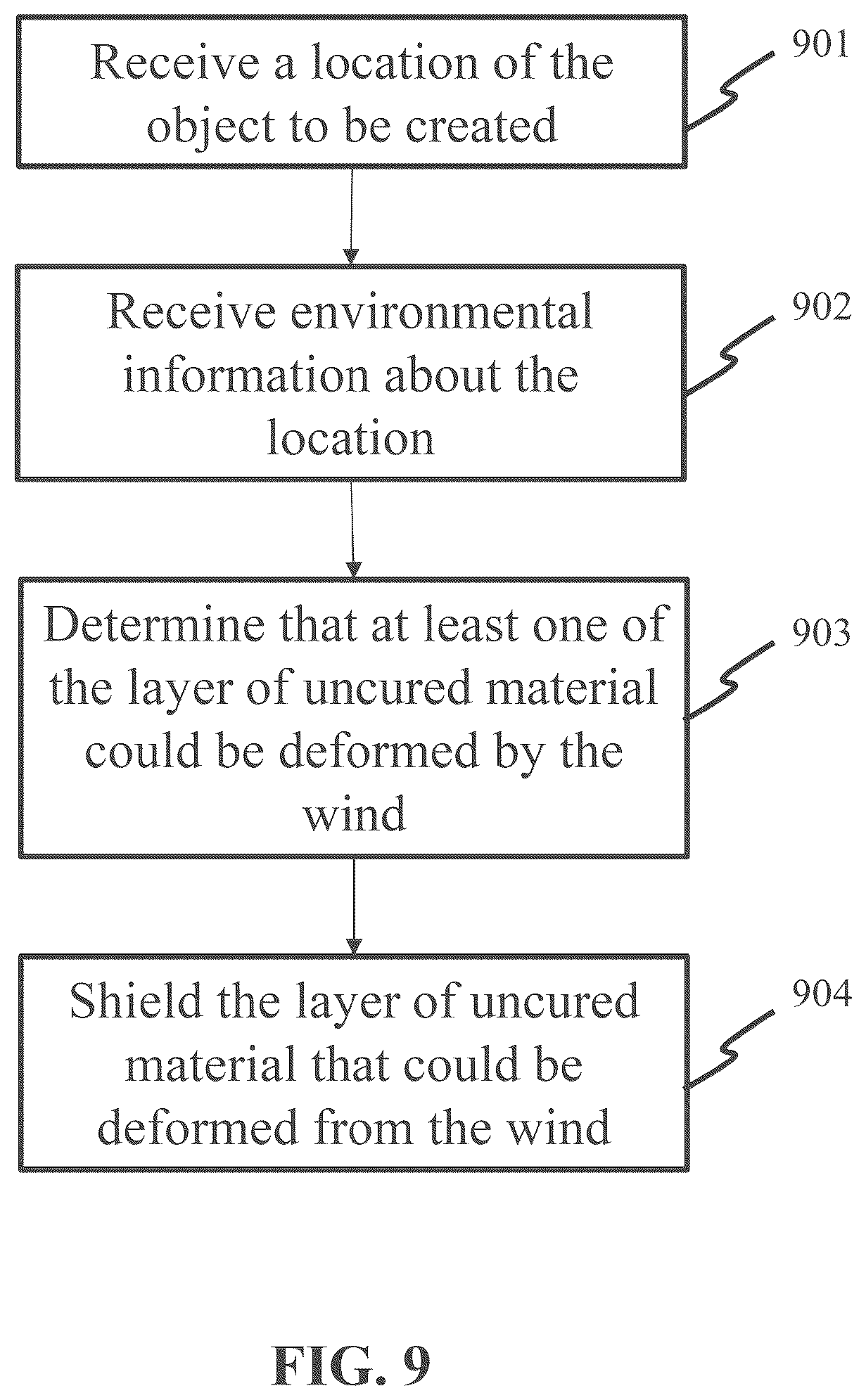 Patent US12134232 Figure 9 – System and method for creating an object using additive manufacturing