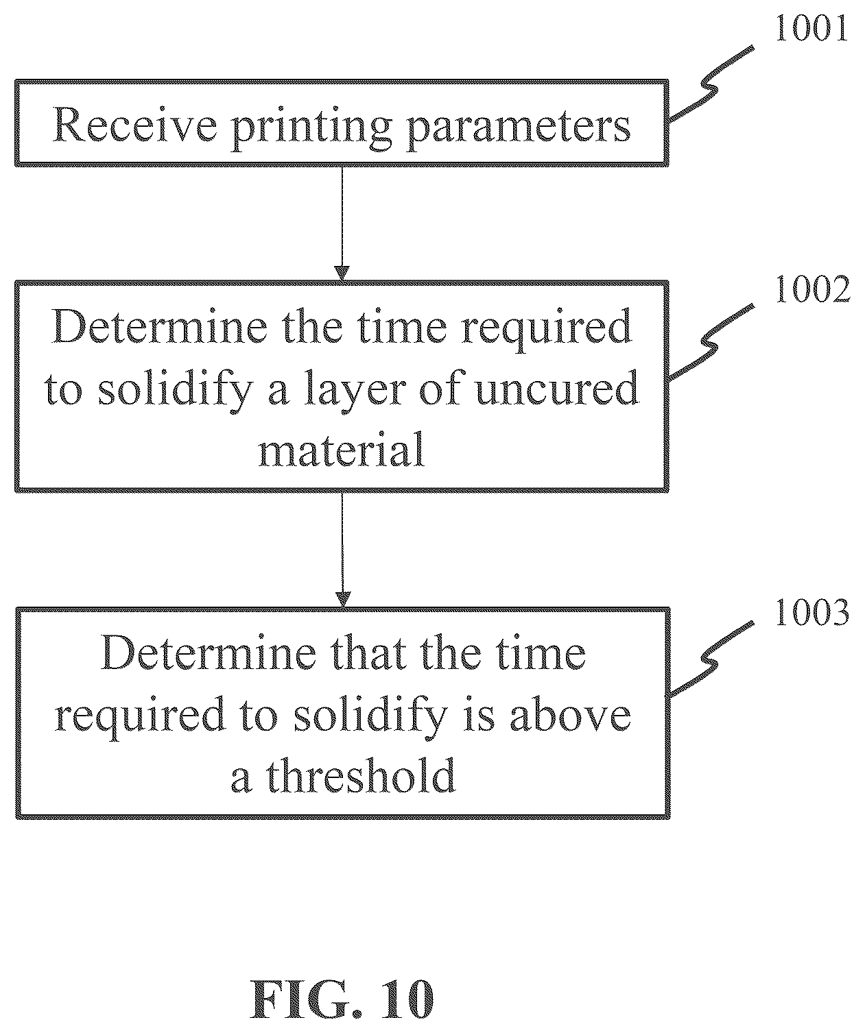 Patent US12134232 Figure 10 – System and method for creating an object using additive manufacturing