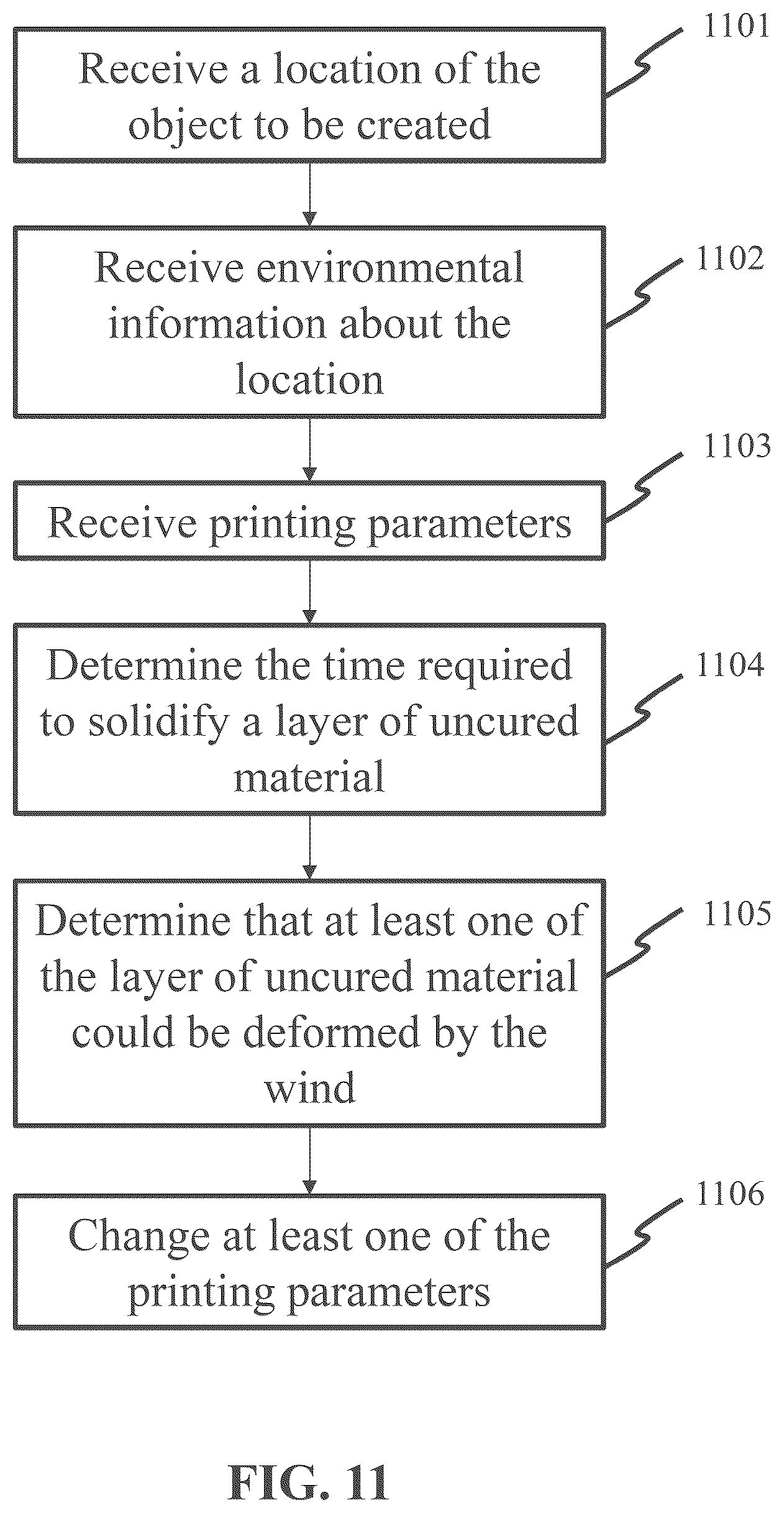 Patent US12134232 Figure 11 – System and method for creating an object using additive manufacturing