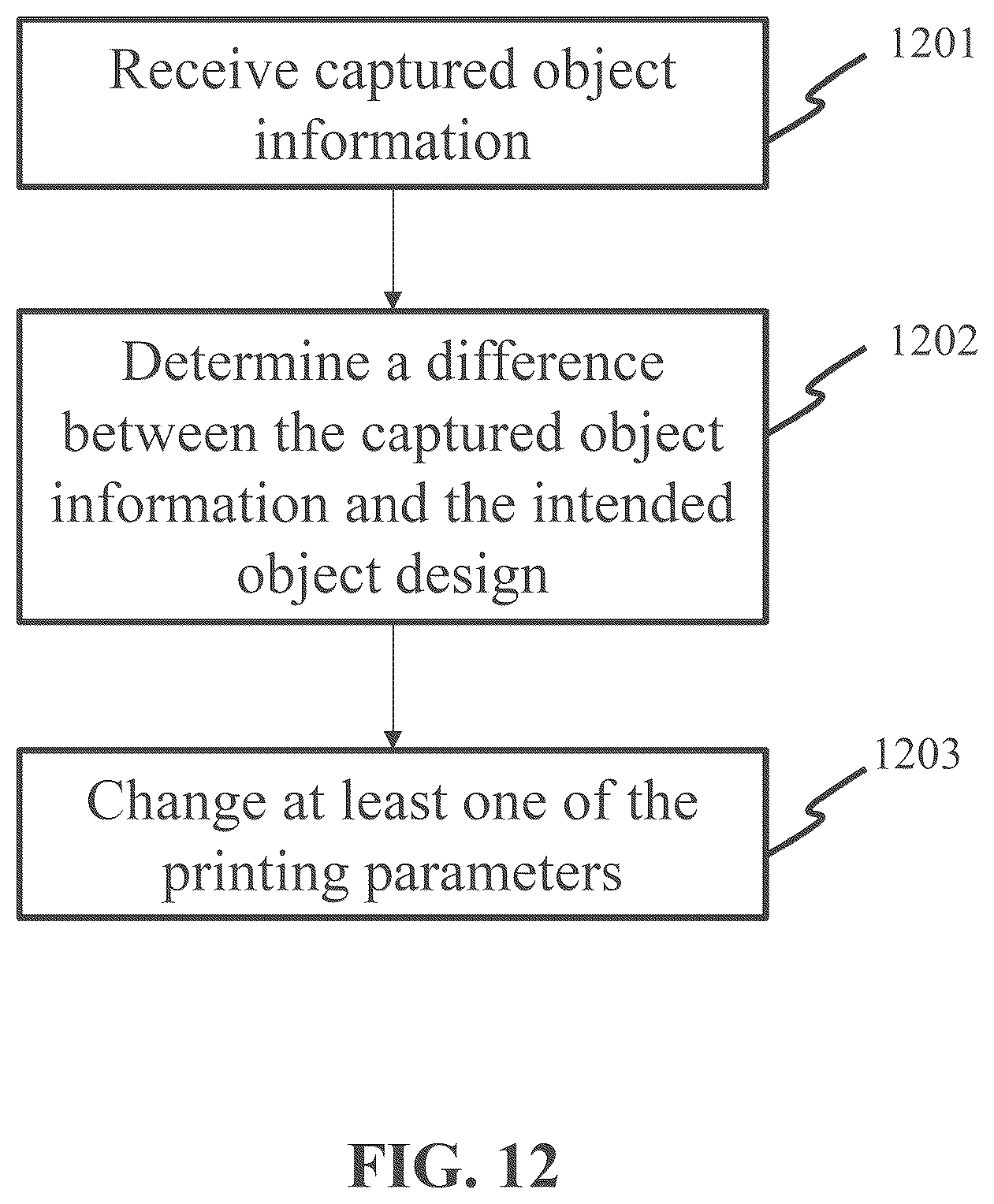 Patent US12134232 Figure 12 – System and method for creating an object using additive manufacturing