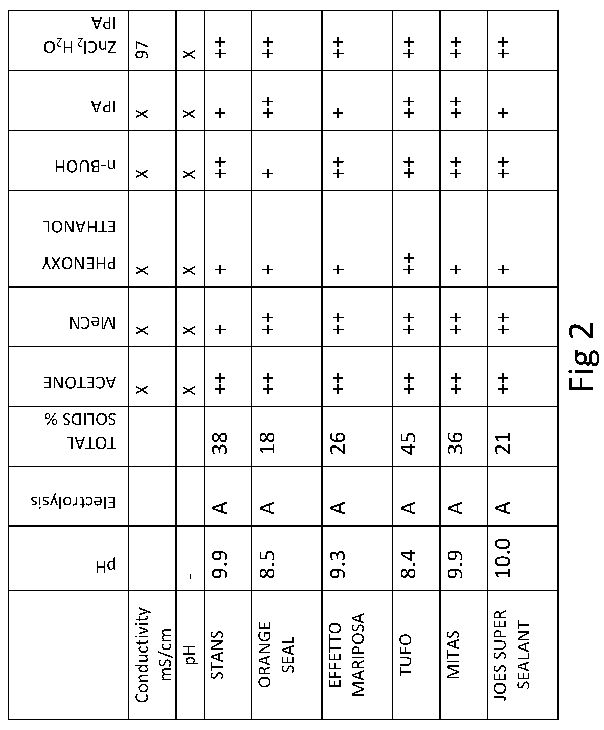 Patent US12134239 Figure 2 – Plug for sealing a puncture in a tyre, kit therefor, method therefor, and tyre comprising the plug