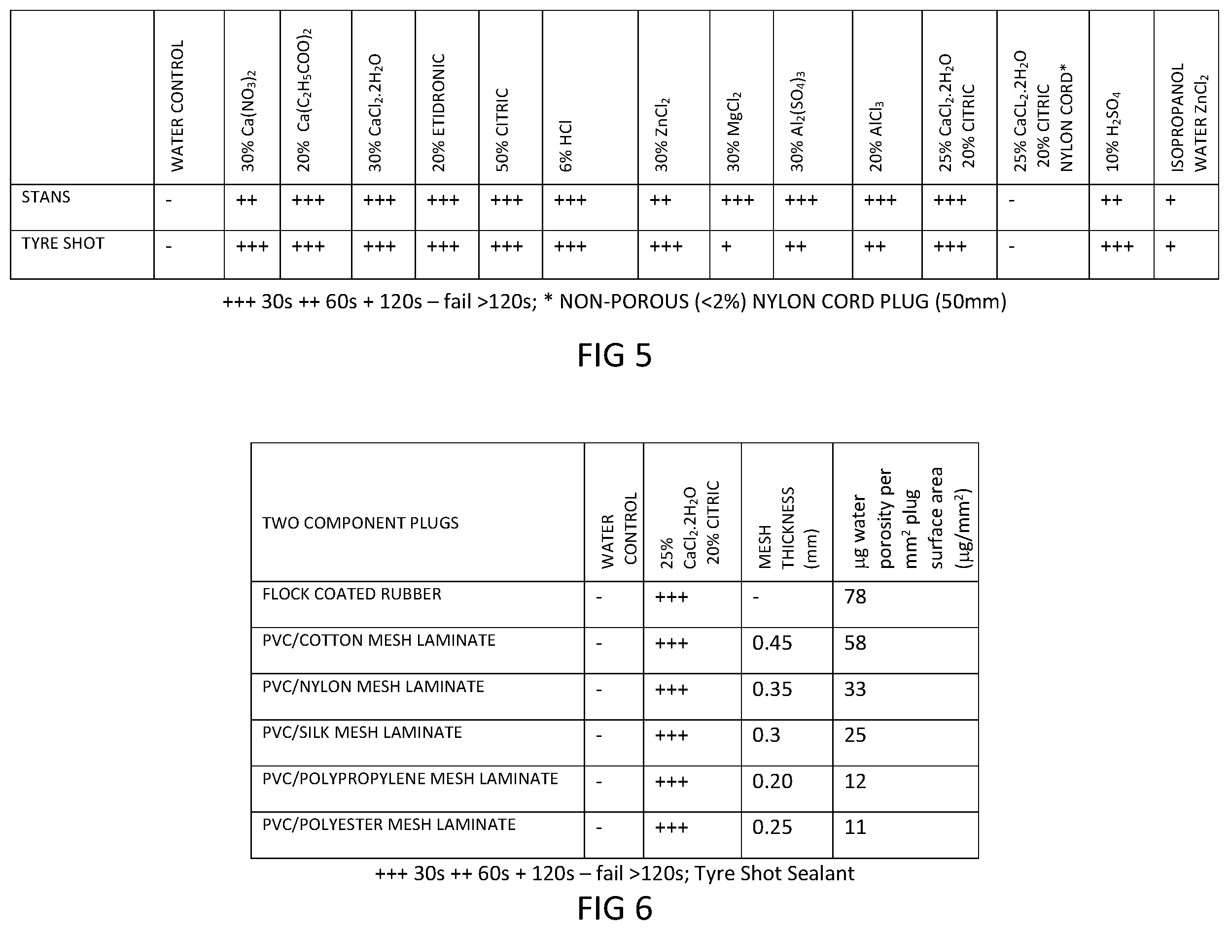 Patent US12134239 Figure 5 – Plug for sealing a puncture in a tyre, kit therefor, method therefor, and tyre comprising the plug