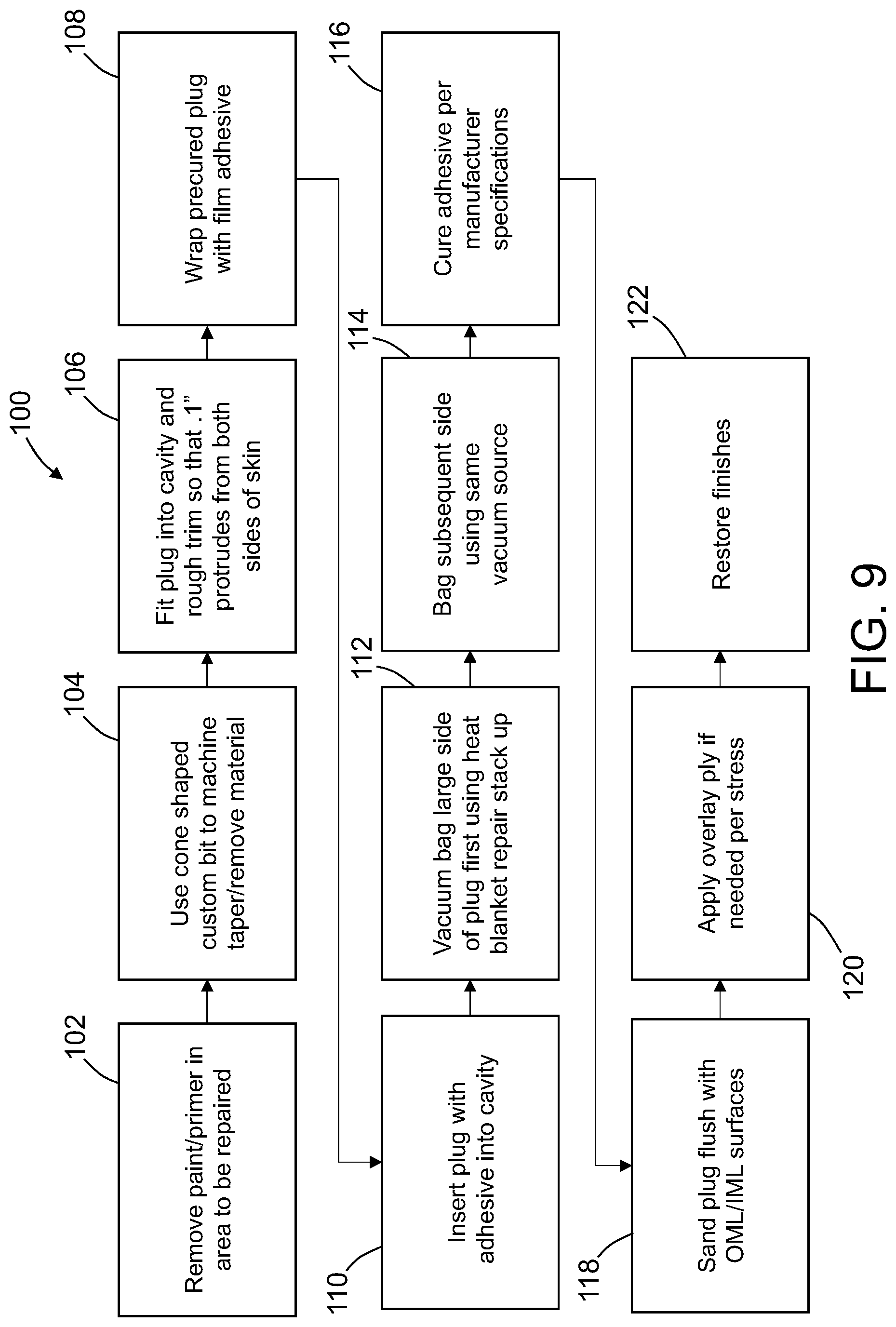 Patent US12134240 Figure 9 – Methods for repairing composite material using pre-cured plugs